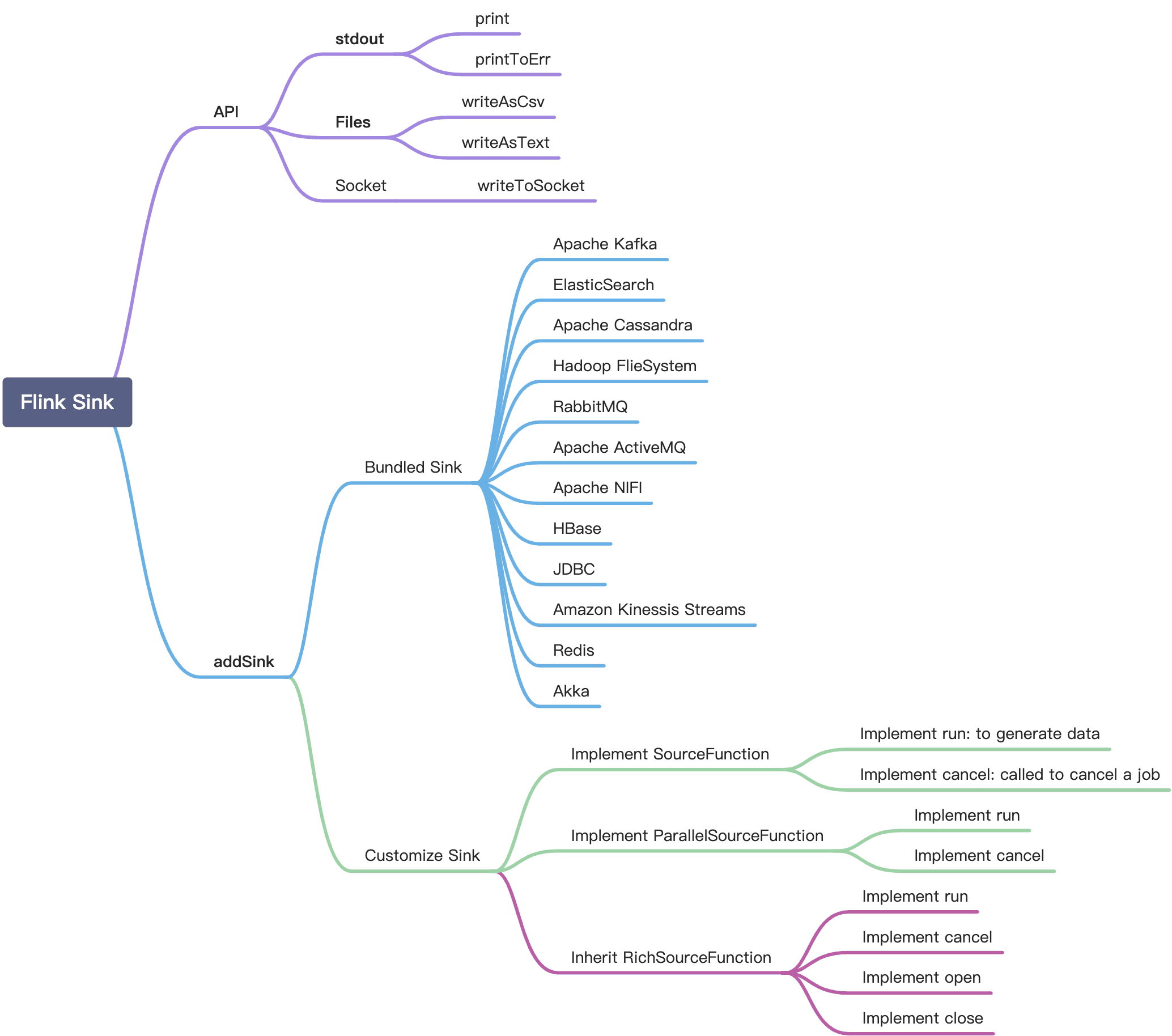 Nebula Flink Connector