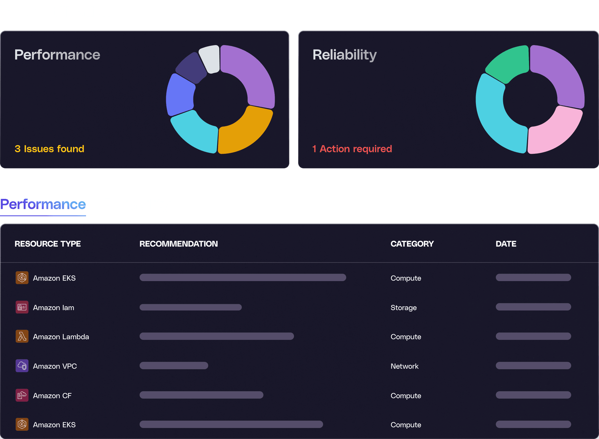 Based on best practices 