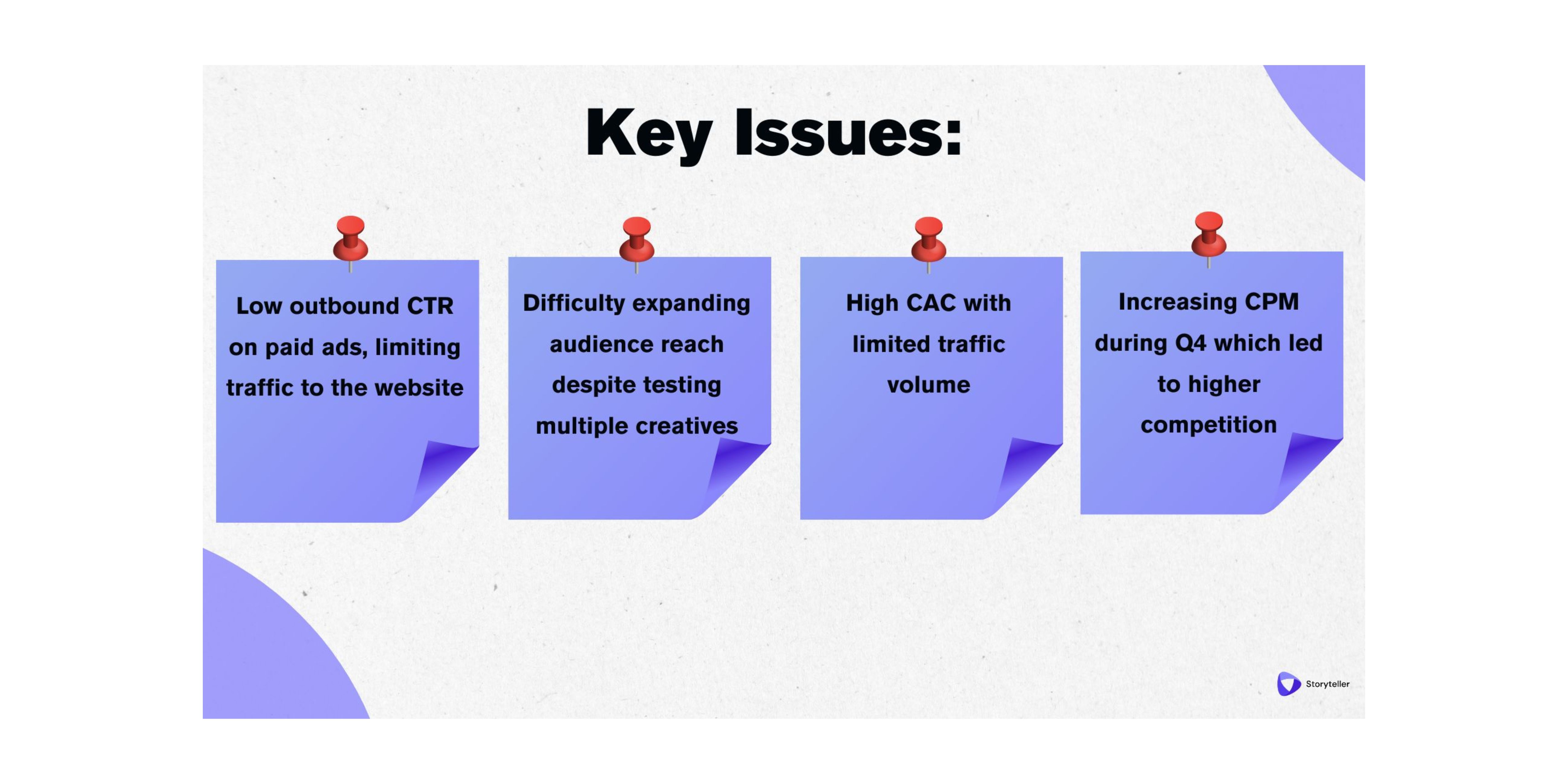 Storyteller x Jaxon Lane Case Study | Key Issues