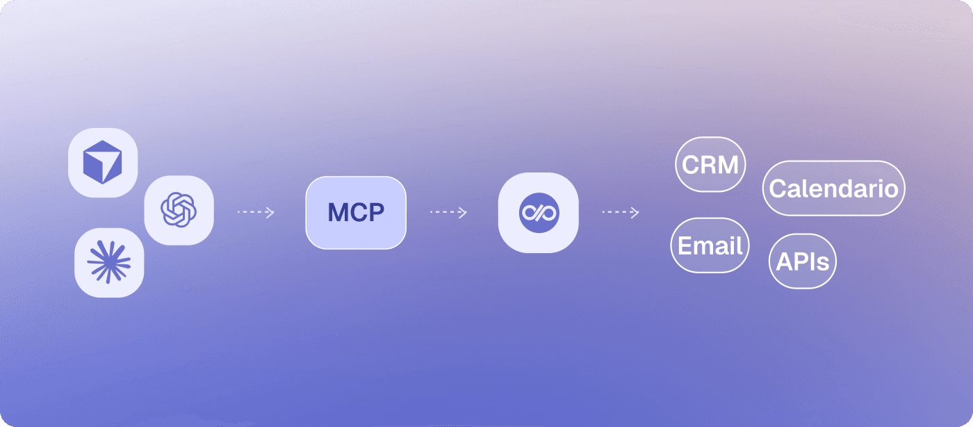 MCP conecta Diga con asistentes de IA y herramientas externas