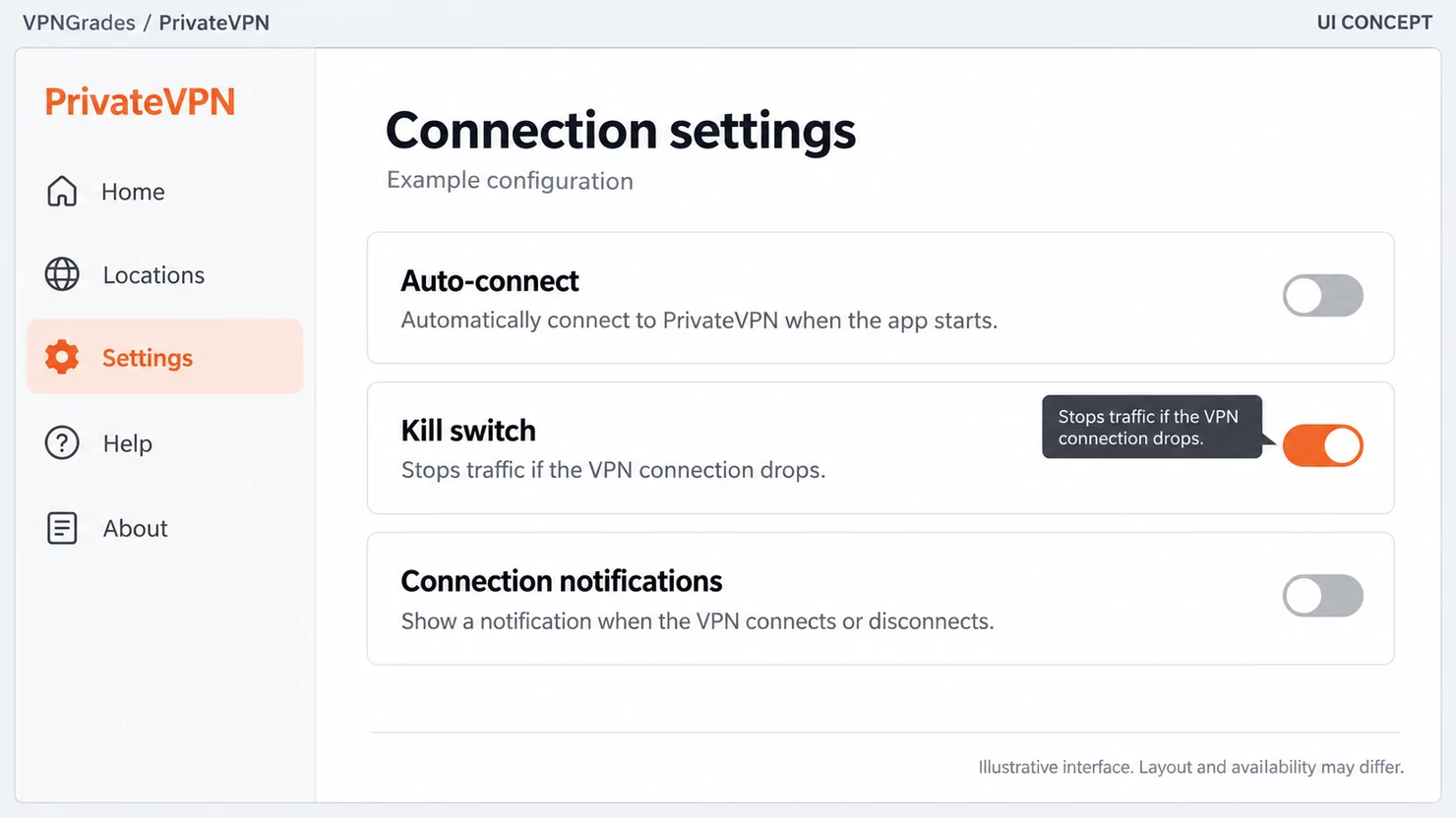 PrivateVPN: connection settings with a kill switch control (illustration).