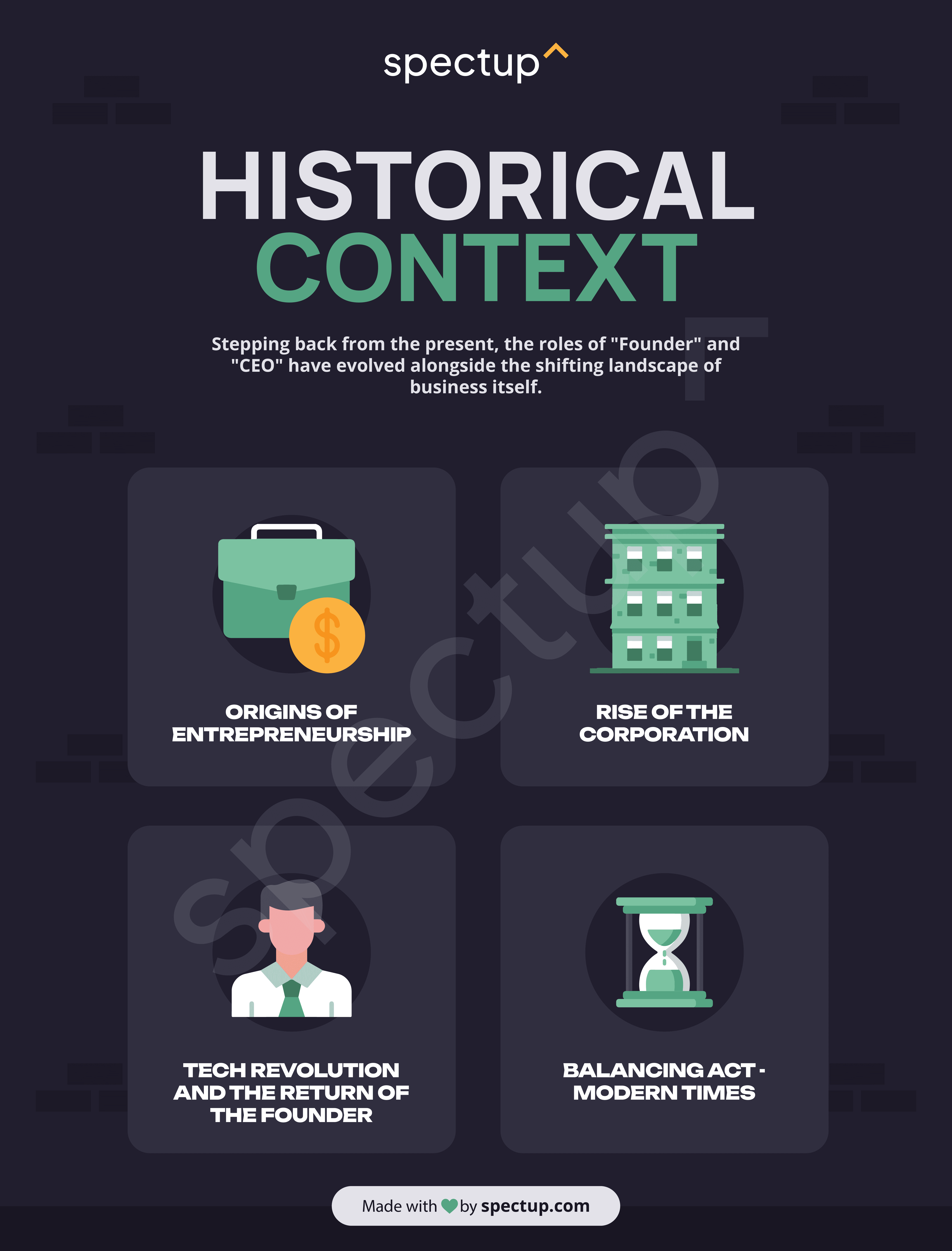Infographic: Historical Context