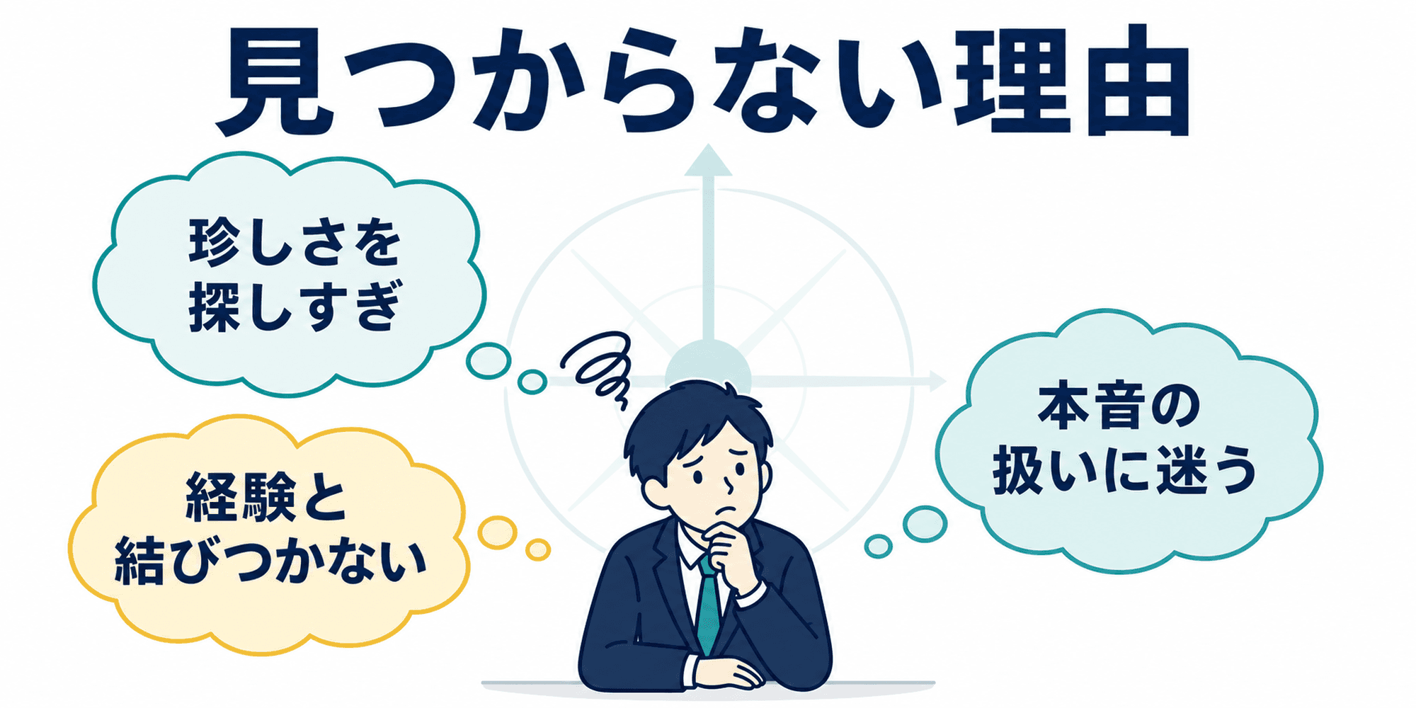 就活軸が見つからない主な理由を3つに整理した図
