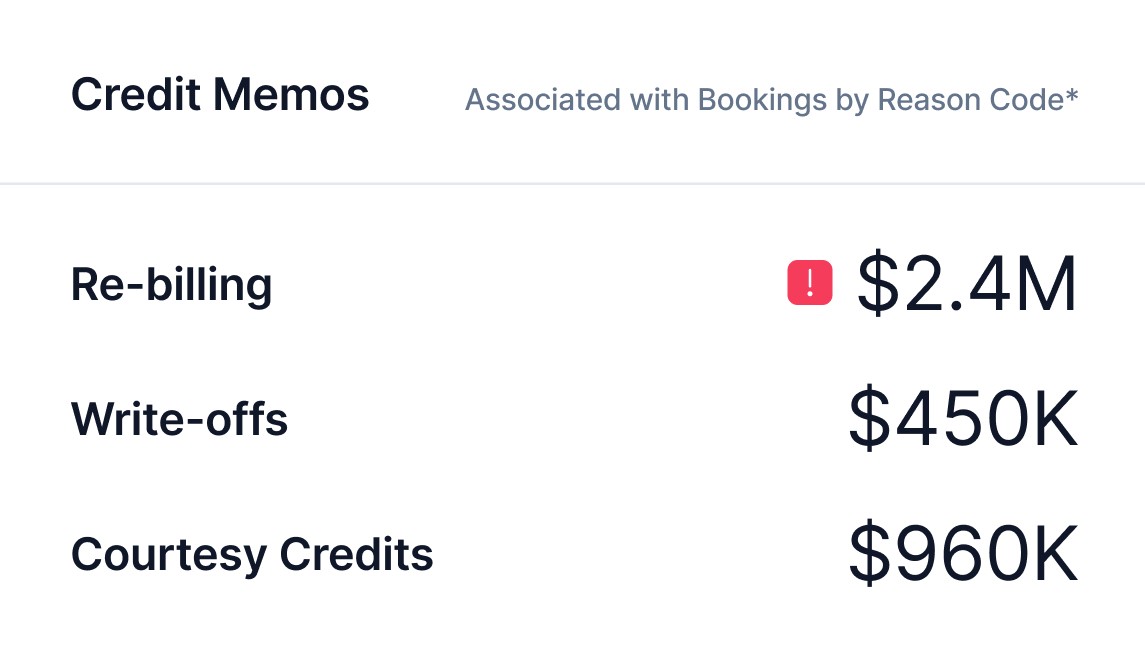 Payment
