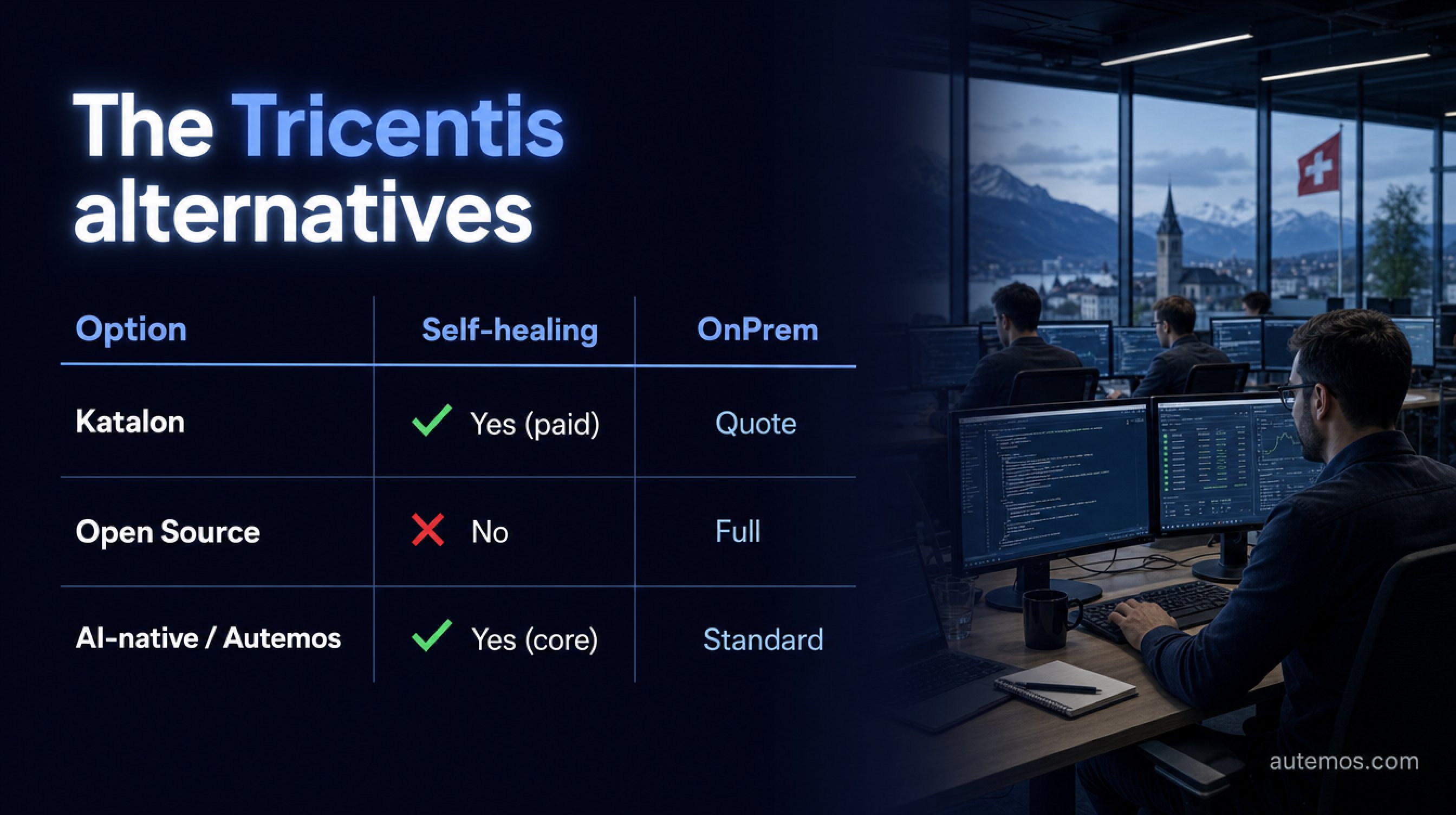 Comparison matrix of Tricentis alternatives: Katalon, open source and AI-native/Autemos by self-healing and OnPrem.