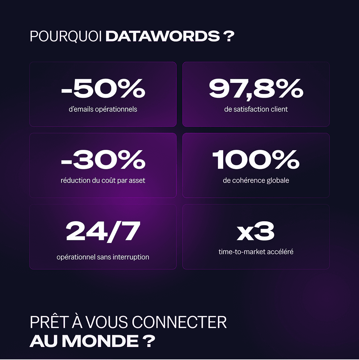 Résultats refonte UX agence digitale — performance et impact, design freelance Mélanie Depré