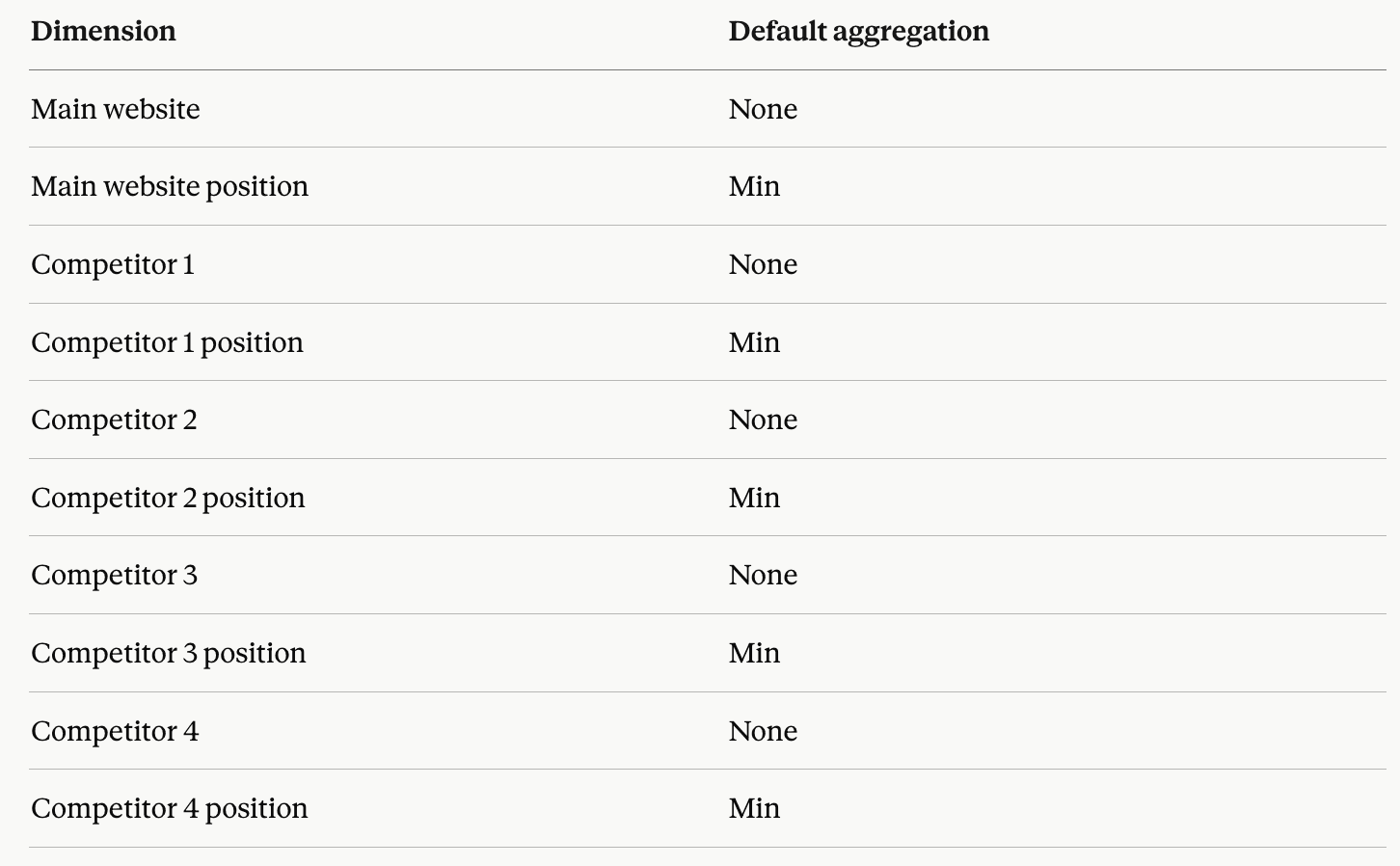 awr-webiste-and-positions-for-keyword-gap-data-source