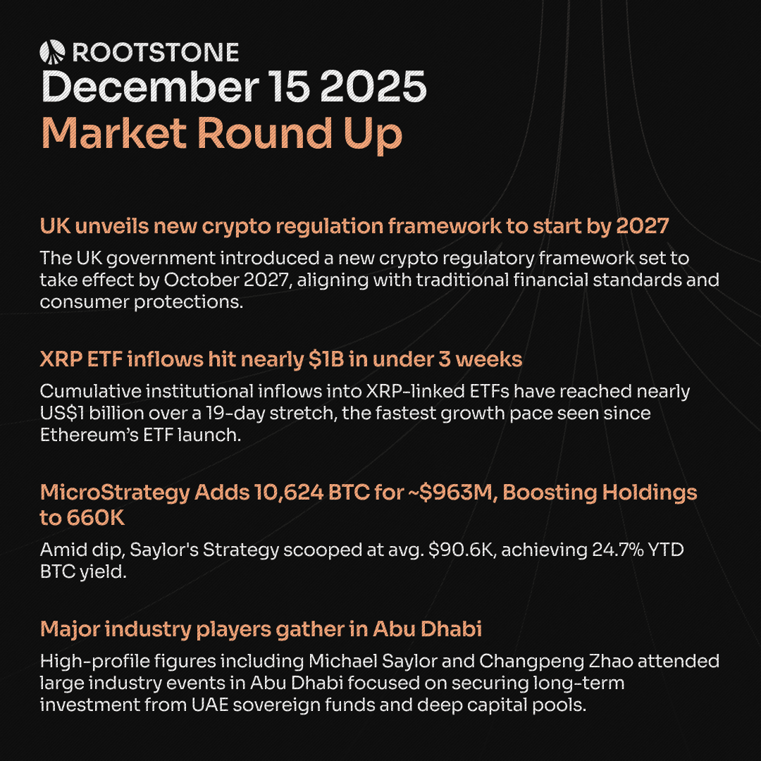 Rootstone Crypto Market Round Up