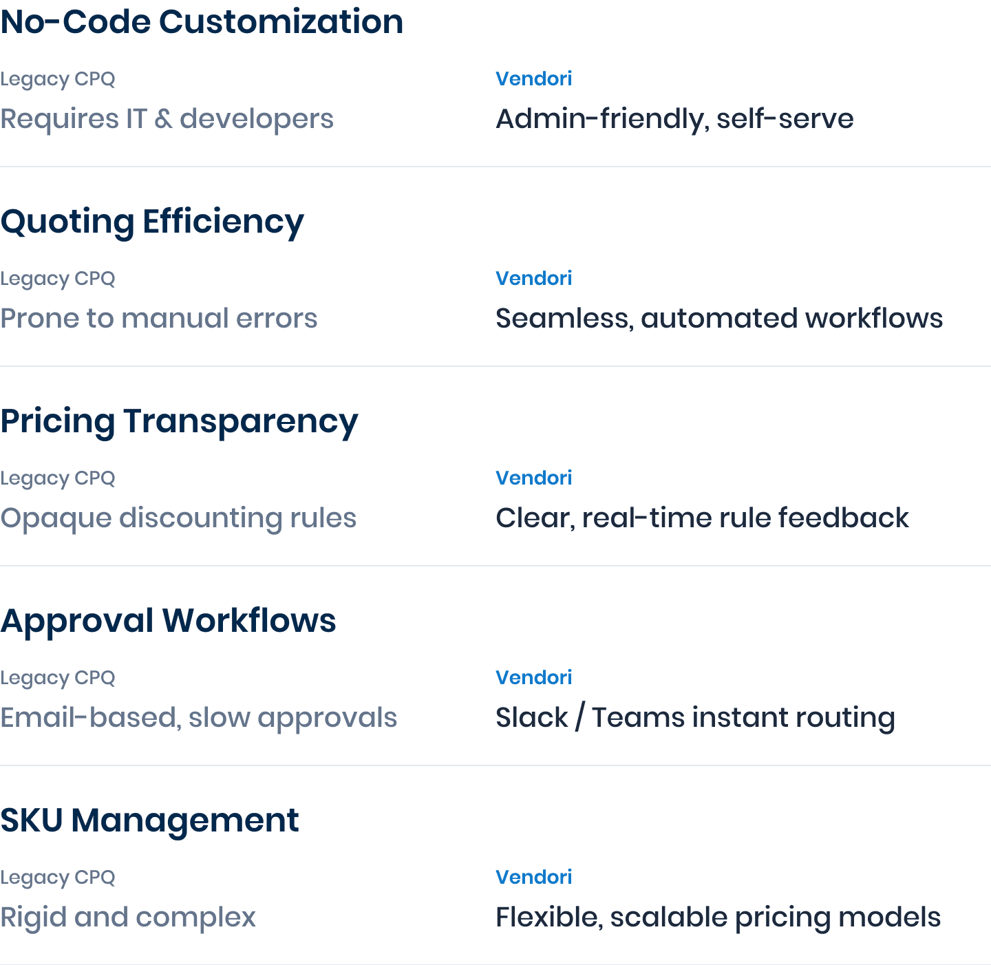 Vendori vs, Legacy CPQ Solutions