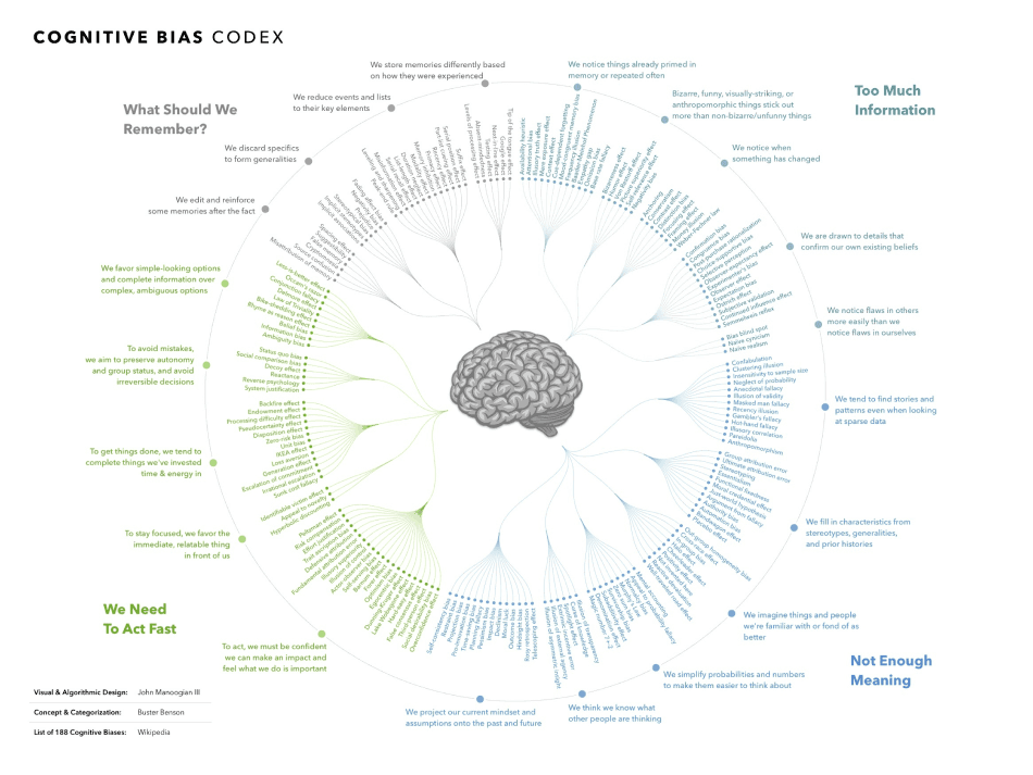 cognitive-bias