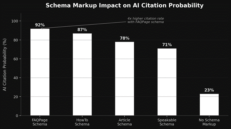Schema Markup Impact