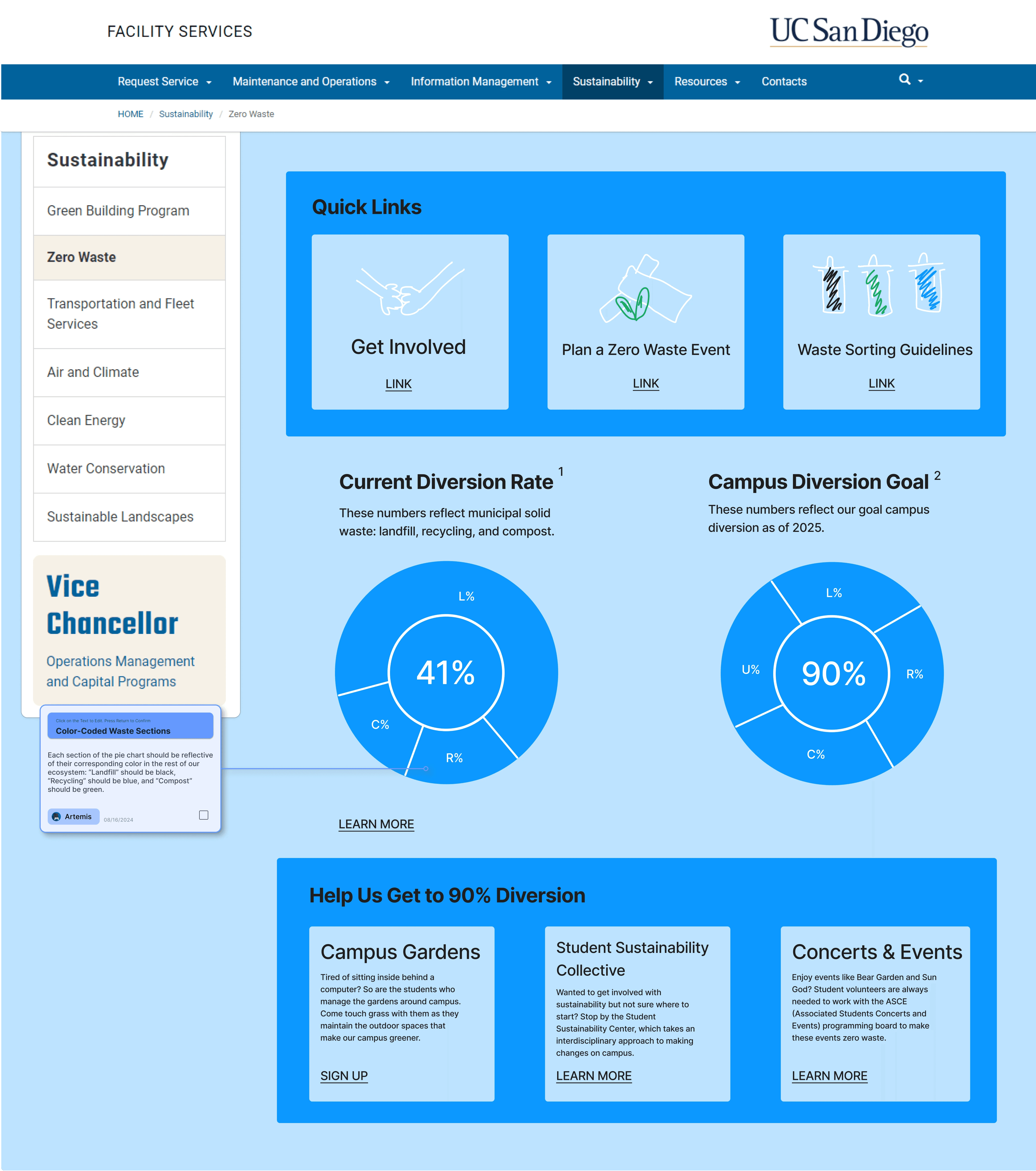 Low-fidelity wireframe of the website, including the quick links section, dashboard, and campaign section.
