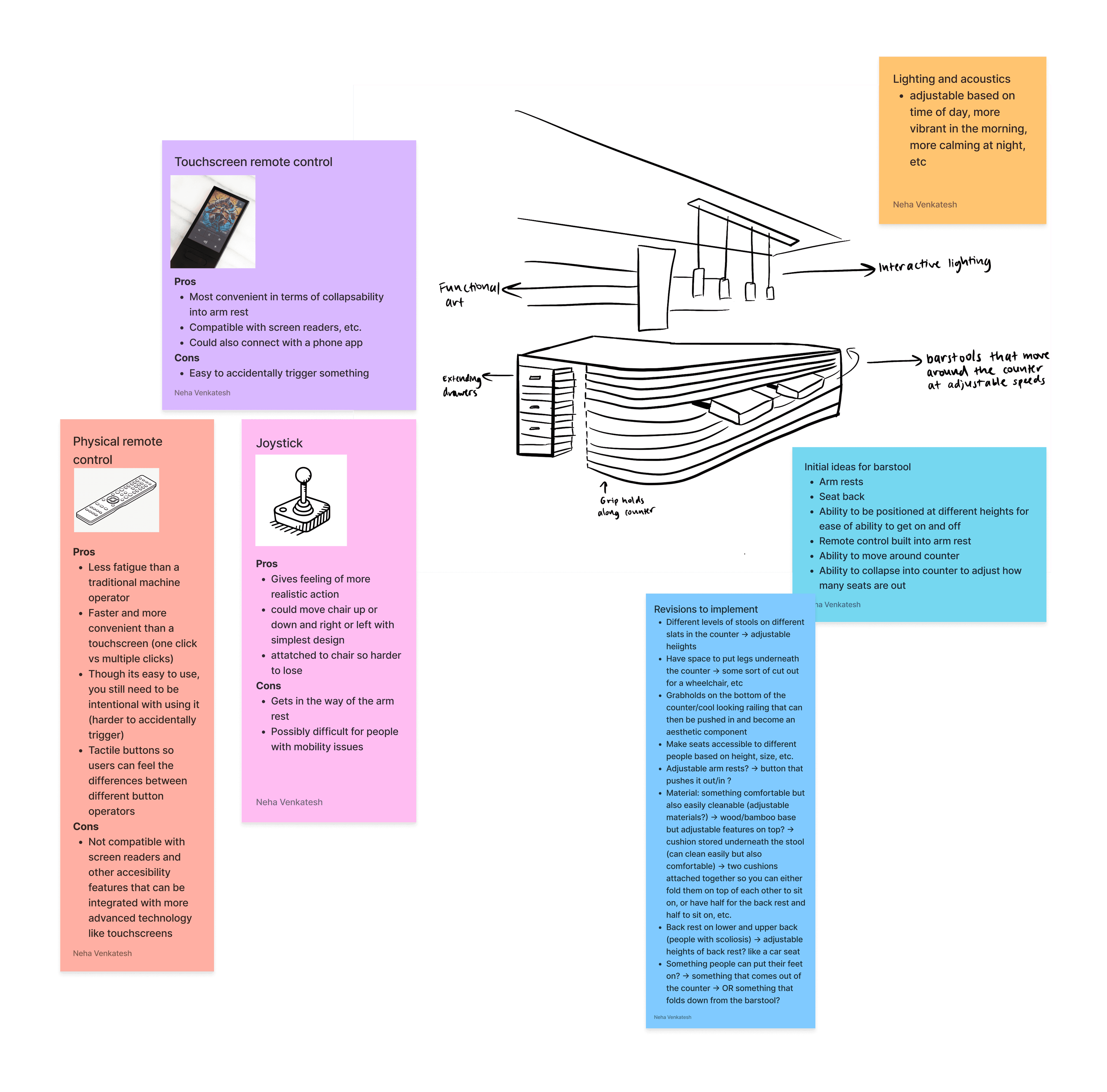 Co-design session: Interactive Figjam board after preliminary design