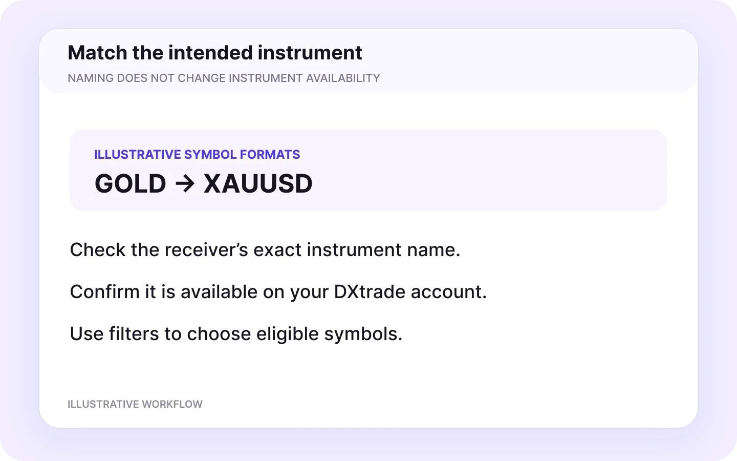 Match the intended instrument — illustrative receiver settings.