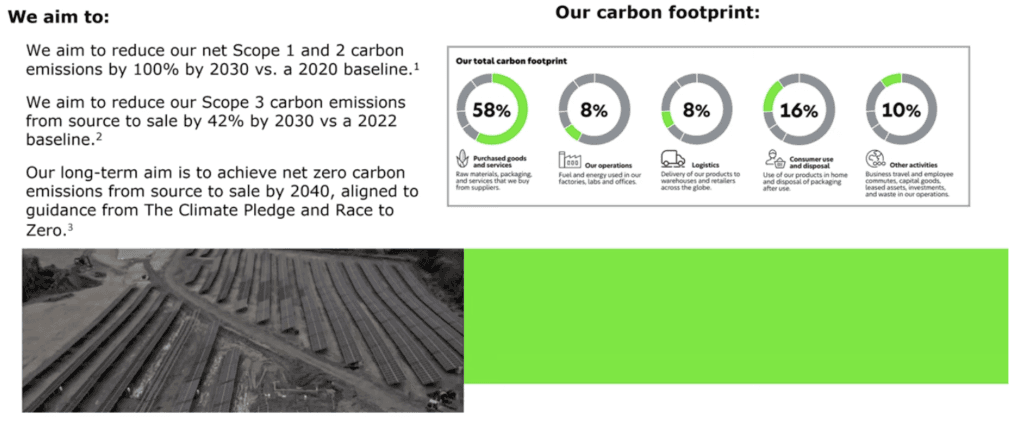 Haleon's Climate Commitments