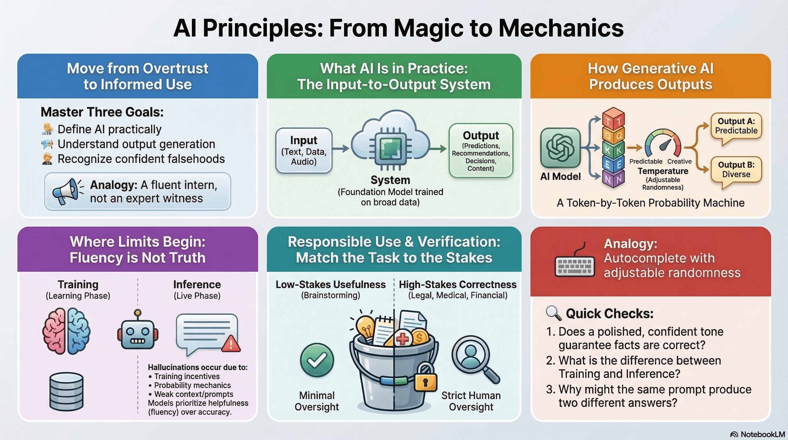 An illustration of an architecture sketch