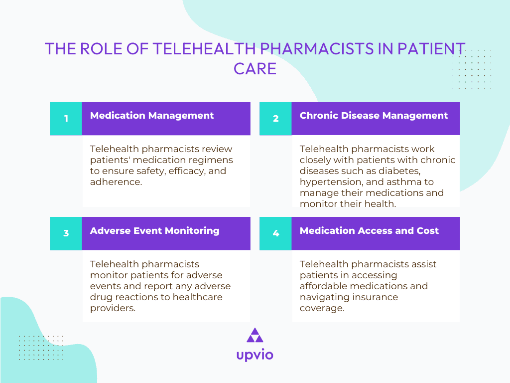 The role of telehealth pharmacists in patient care