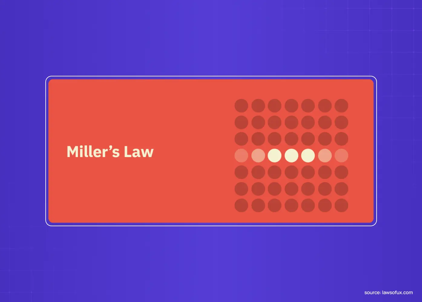 Visual highlighting a small group within a larger set of dots, demonstrating how people process information better when it is chunked.