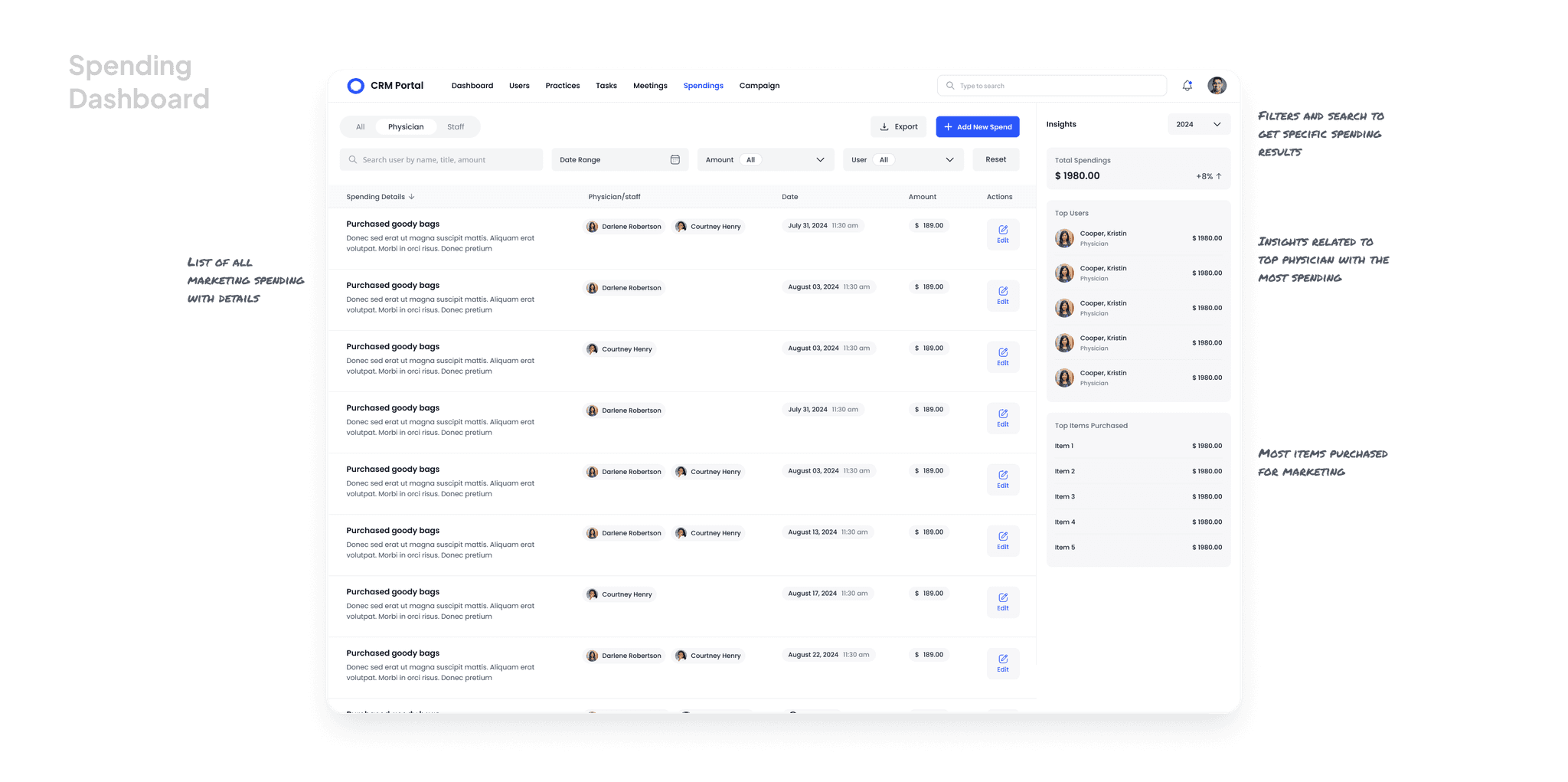 High fedility ui screen showcasing marketing spending dashboard module along with annotation of design thinking.