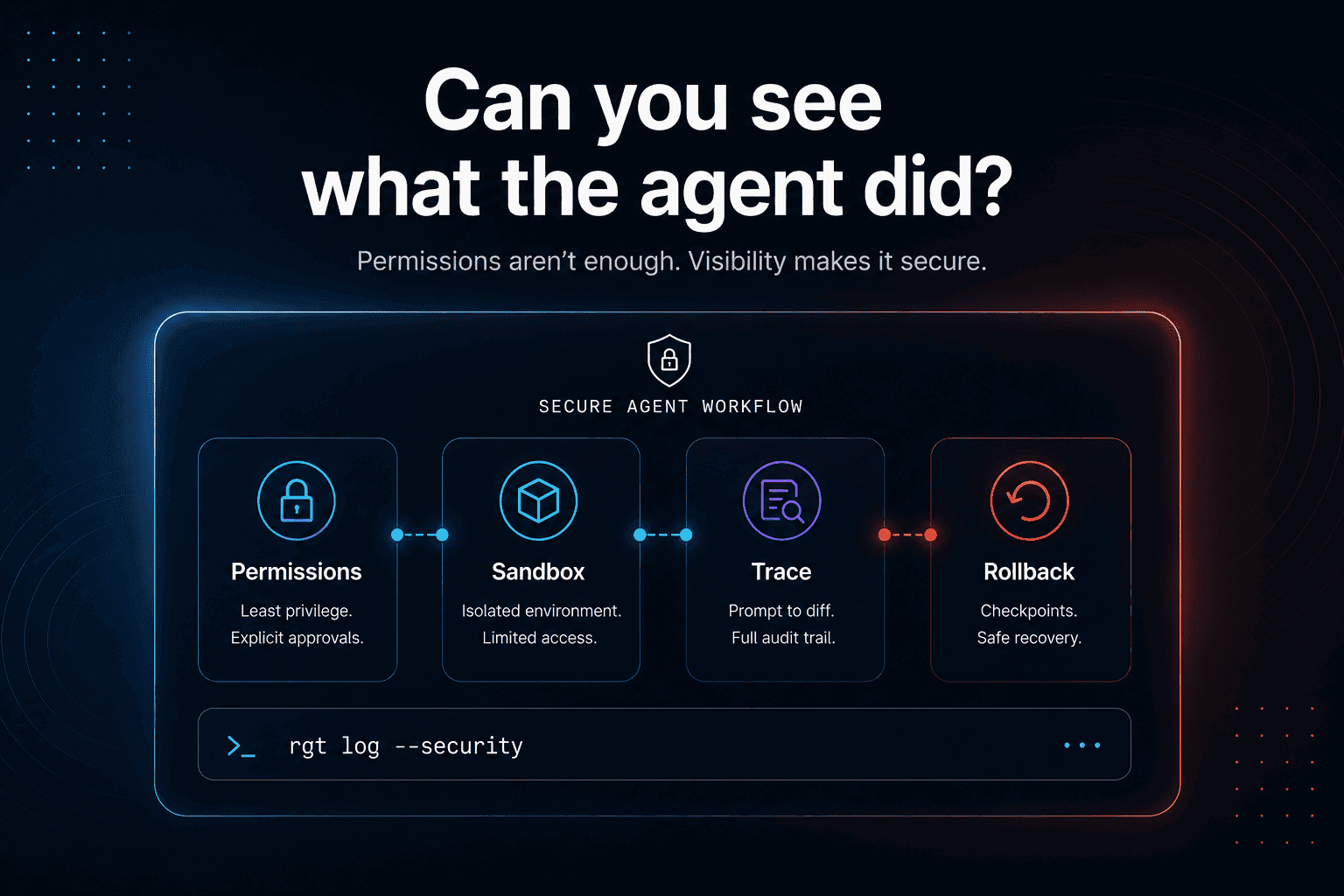 can you see what your agent did?