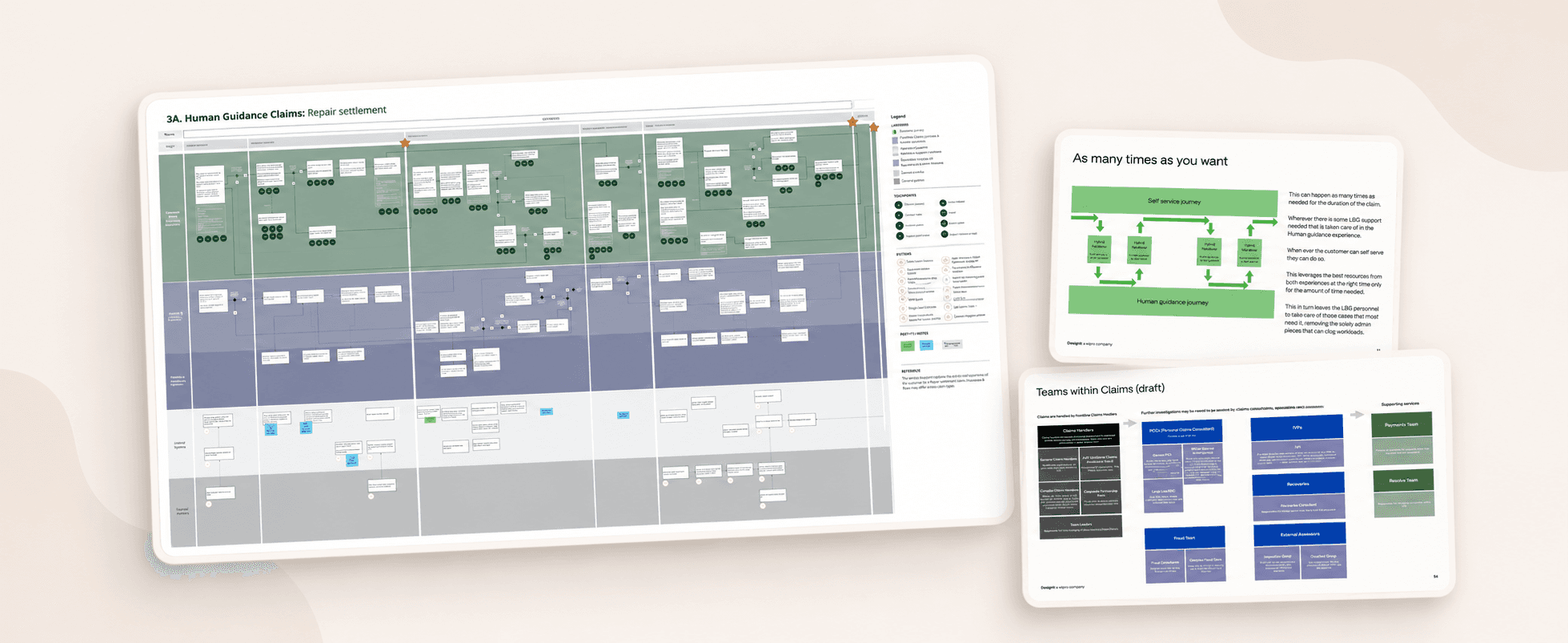 Service blueprint showing human guidance claims journey across customer, company, and automation swim lanes