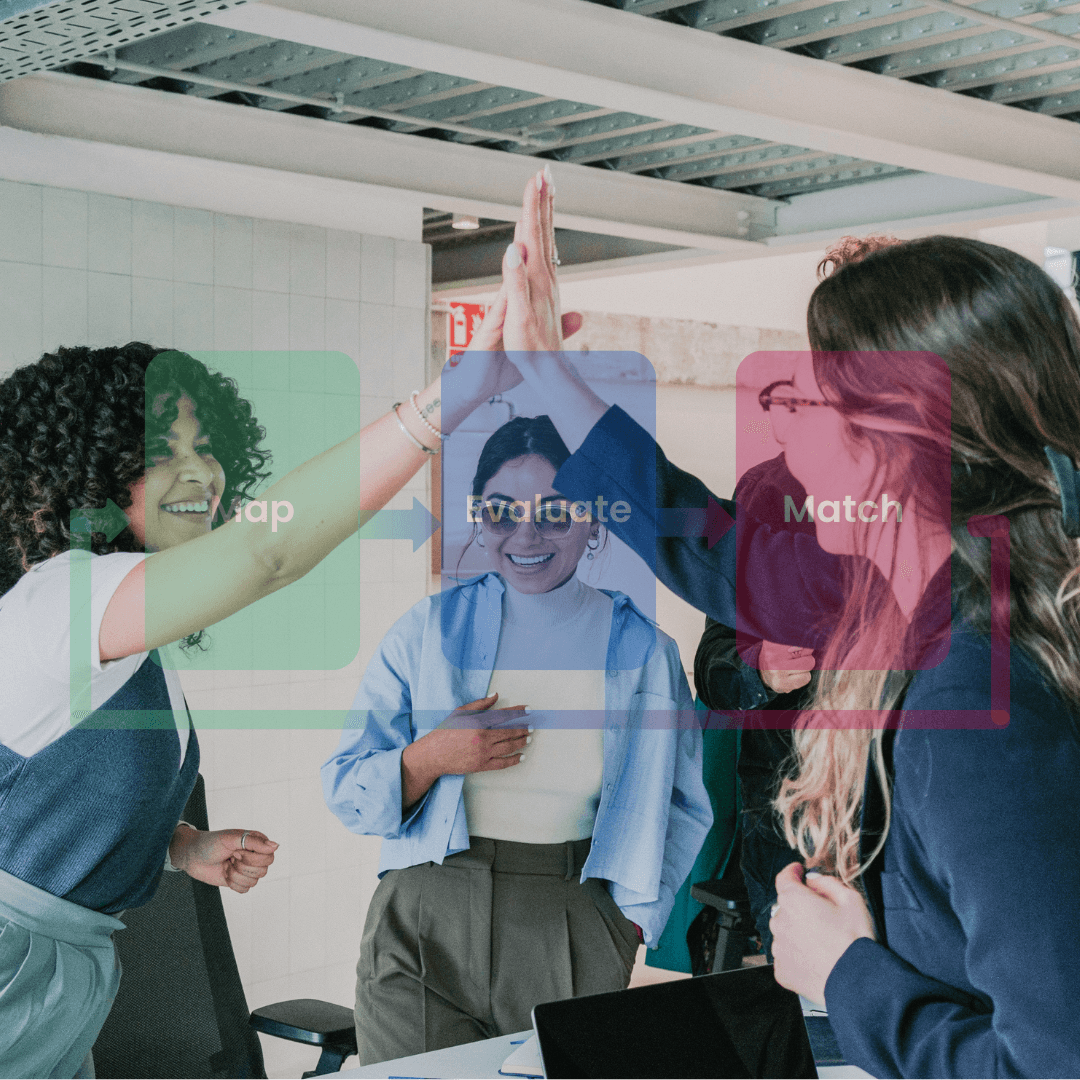 A team collaborating and celebrating while interacting with the 'Map & Refine, Evaluate, Place' process flow overlaid on the image.