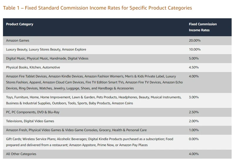 Retrieved from Amazon Associates.png