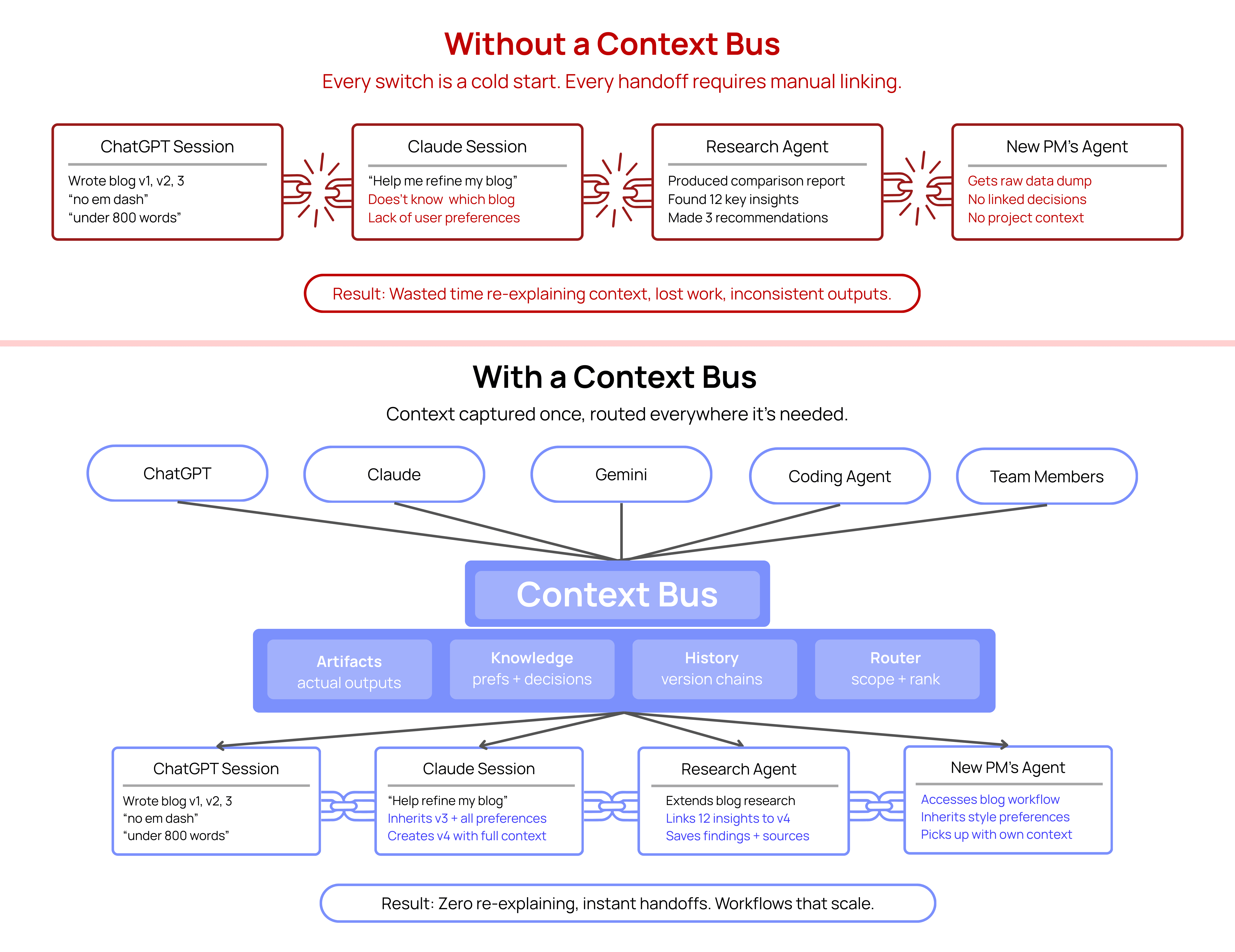Context Bus Blog Diagrams.jpg