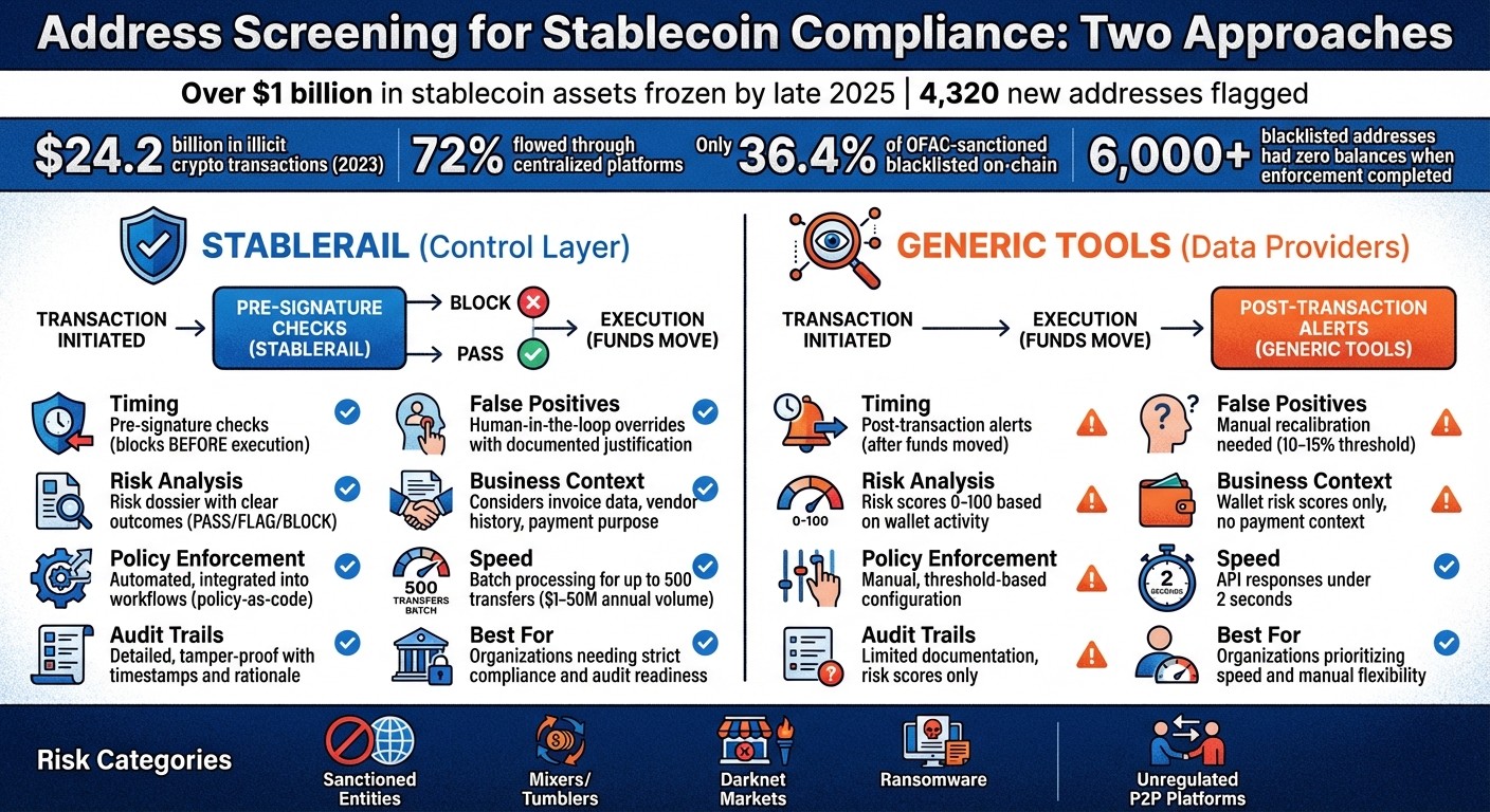 Stablerail vs Generic Tools: Stablecoin Address Screening Comparison