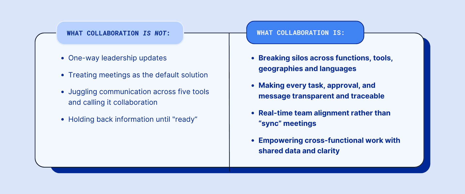 Visual contrast of collaboration: ineffective habits like one-way updates and tool overload vs.  true collaboration through alignment, transparency, and shared clarity.