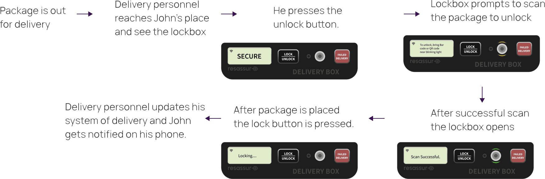 Placeholder Image for Mission & Vision