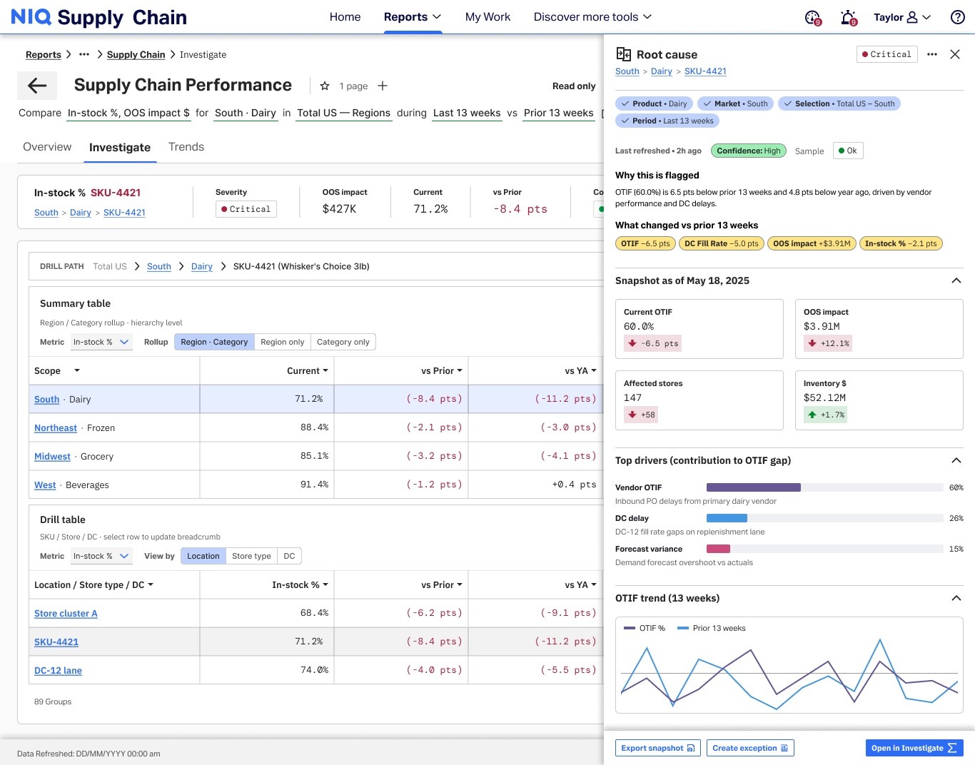 Supply Chain Performance investigate tab — root-cause drawer open