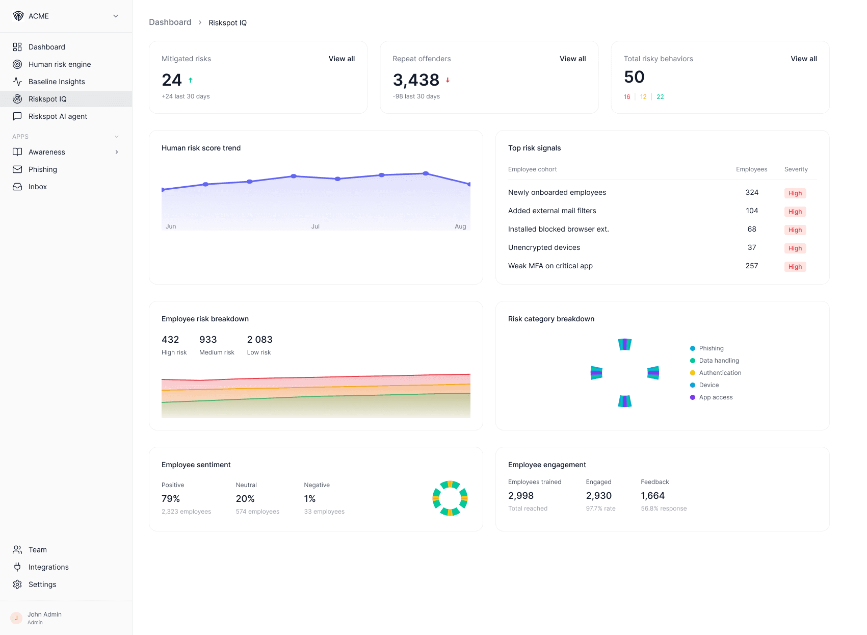 Drospecta's dashboard