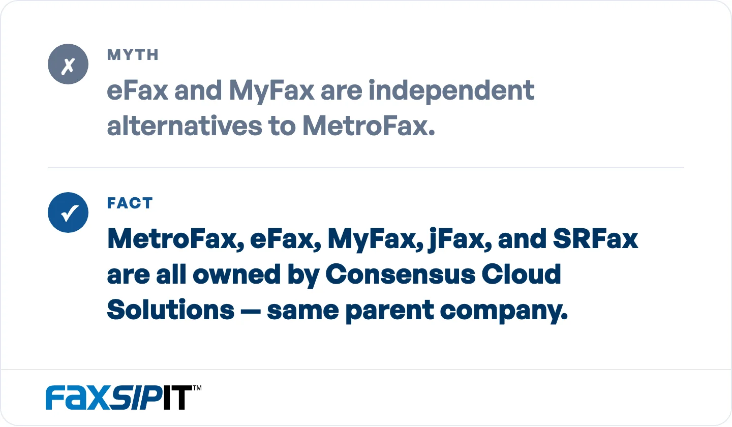 Four of the most-recommended MetroFax 'alternatives' share its parent company. 