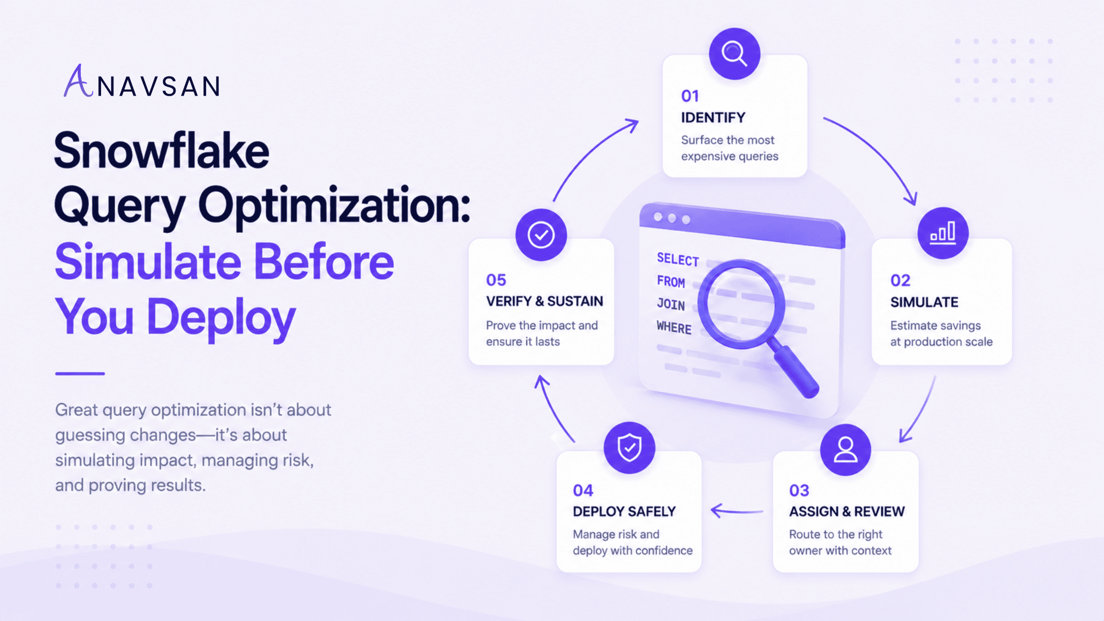 Snowflake Query Optimization: Simulate Before You Deploy