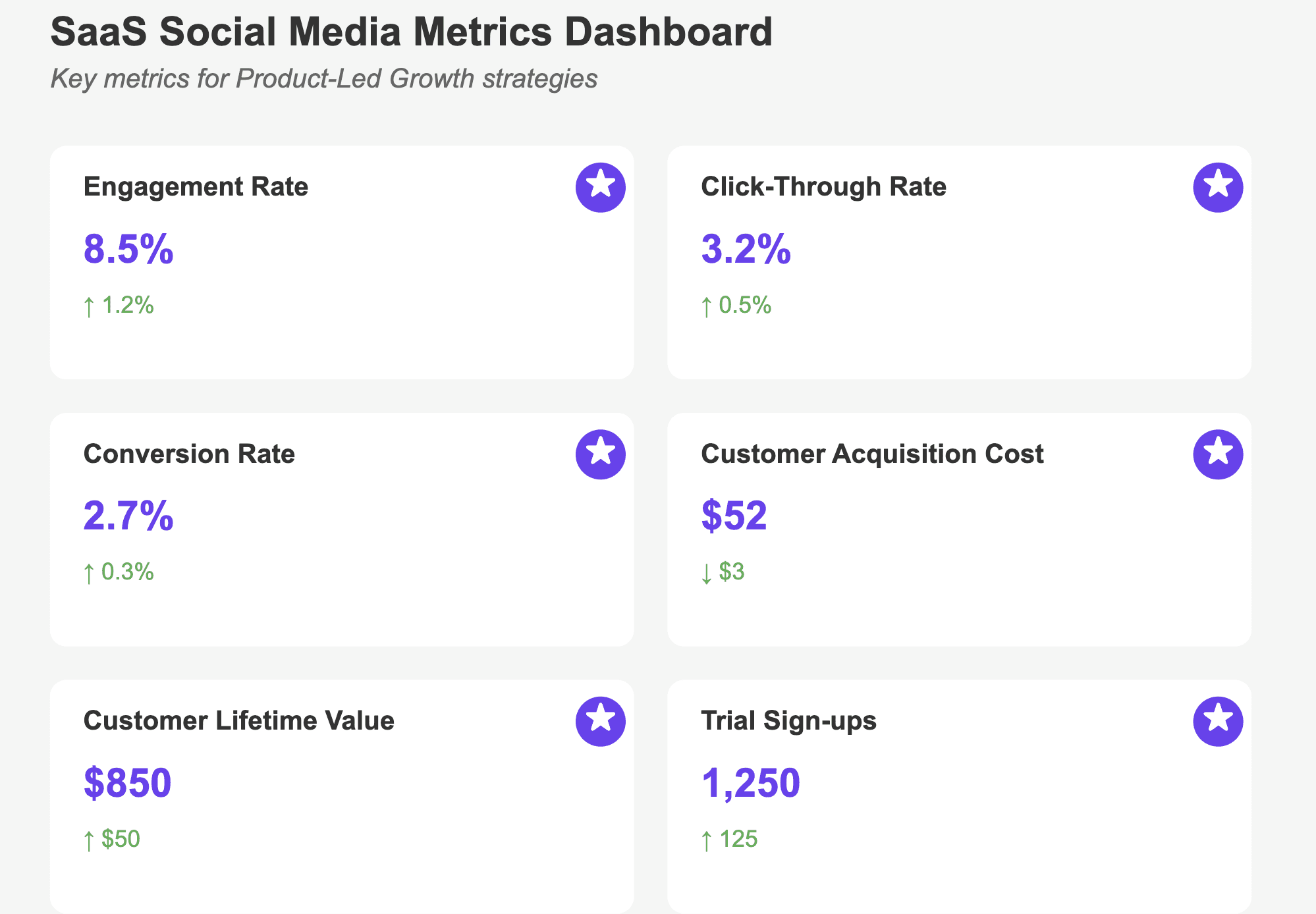 saas social media metrics