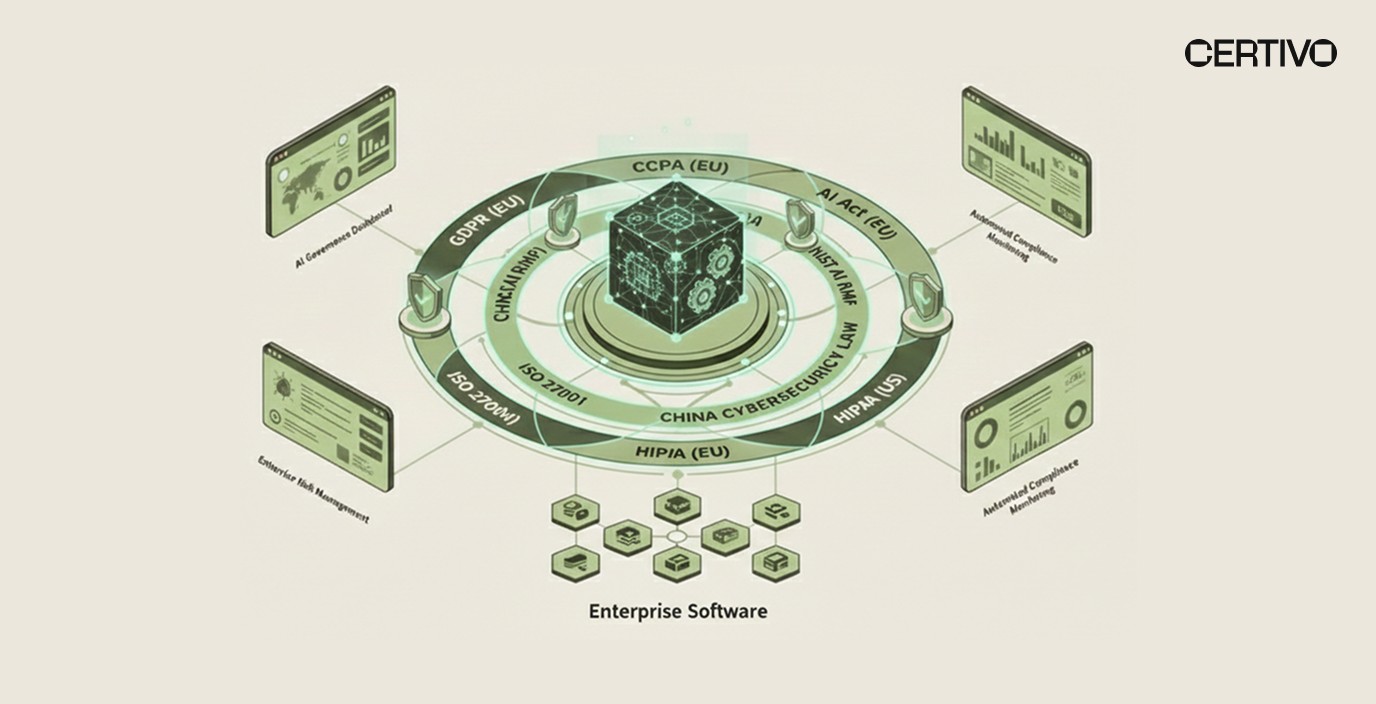 Compliance automation digital transformation global regulatory framework complexity