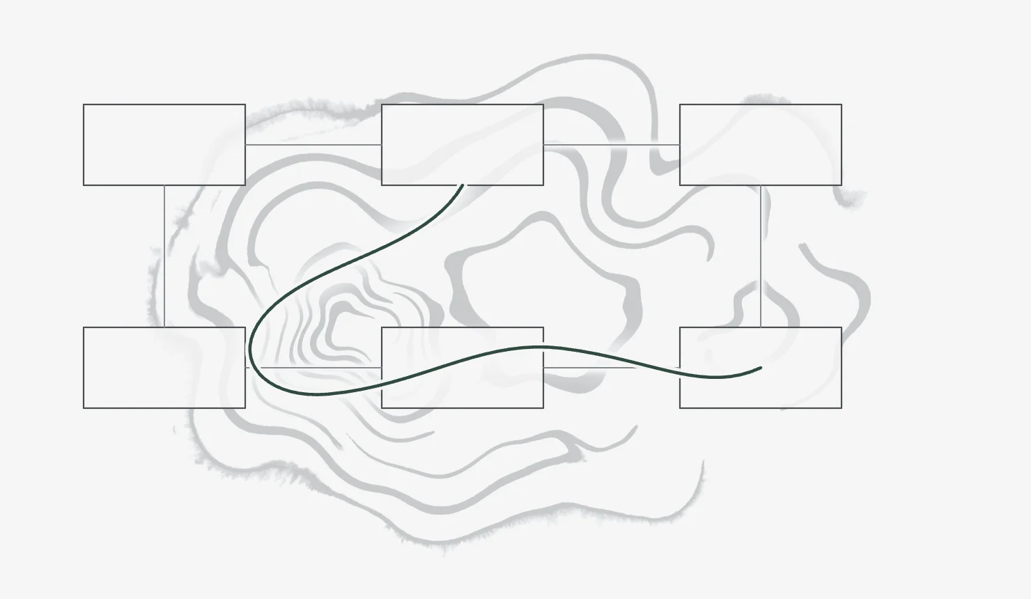 Diagram: six paper boxes joined by straight lines, the map of a process, laid over a field of floated grey ink. A single dark green line wanders between the boxes through the ink, the handoff the map cannot show.