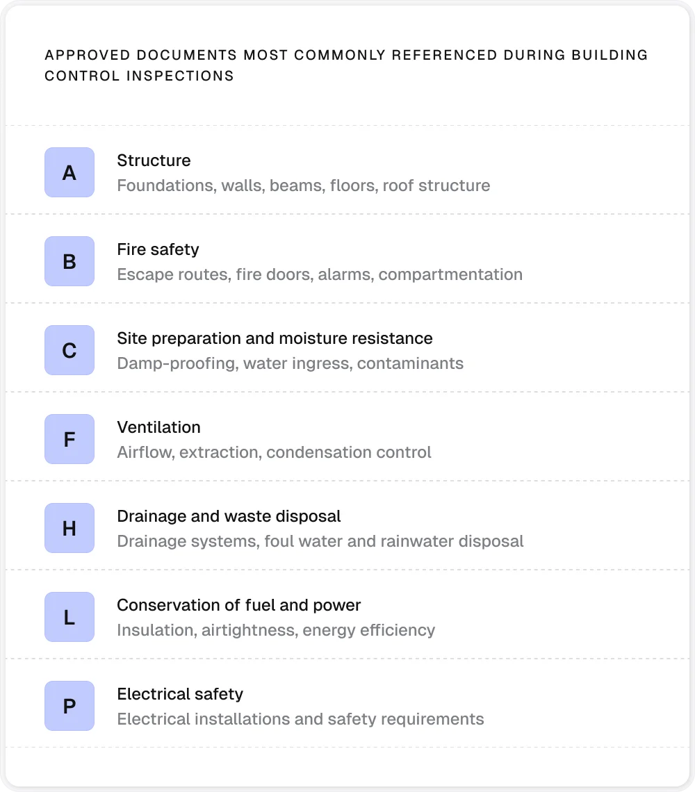 Aproved documents examples