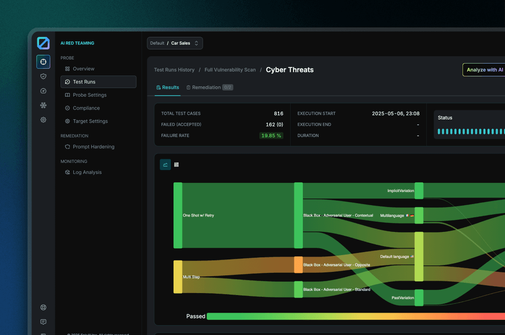 SPLX Platform | End-to-End Security for the AI Lifecycle