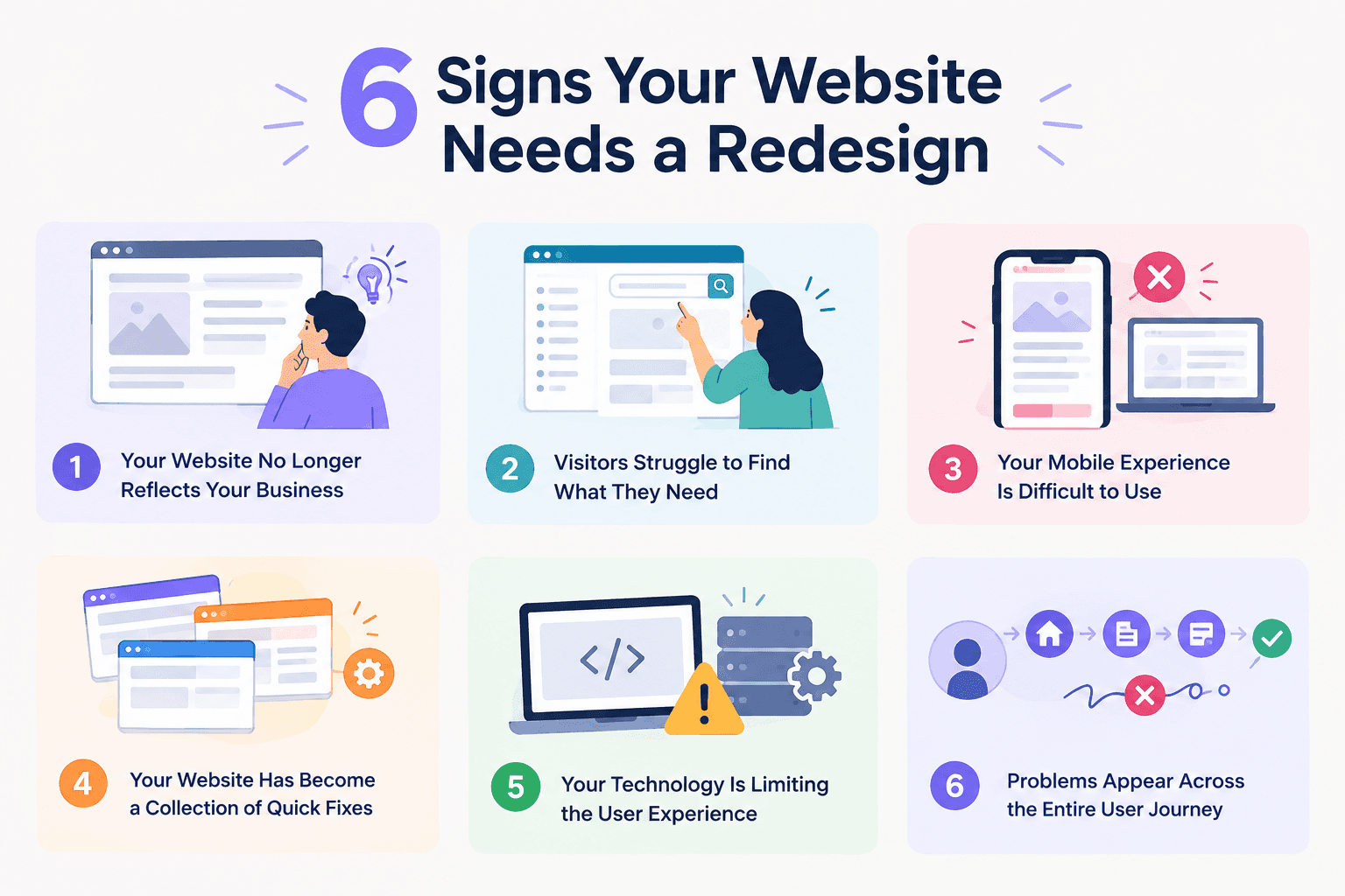 Infographic showing 6 signs your website needs a redesign