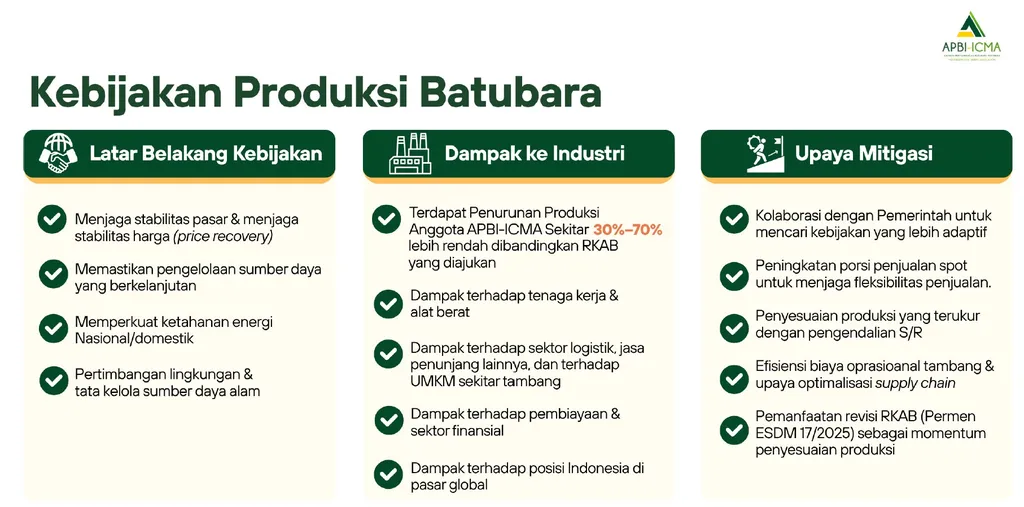 Kebijakan produksi batubara. Ini merupakan cuplikan salindia presentasi Wakil Sekretaris Jenderal Asosiasi Pertambangan Batubara Indonesia FH Kristiono dalam diskusi Mining Connect 2026 bertema ”Menavigasi Sektor Pertambangan RI di Tengah Dinamika Global” di Menara Kompas, Jakarta, Kamis (23/4/2026).
