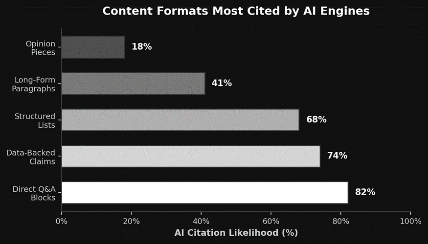 Content Formats
