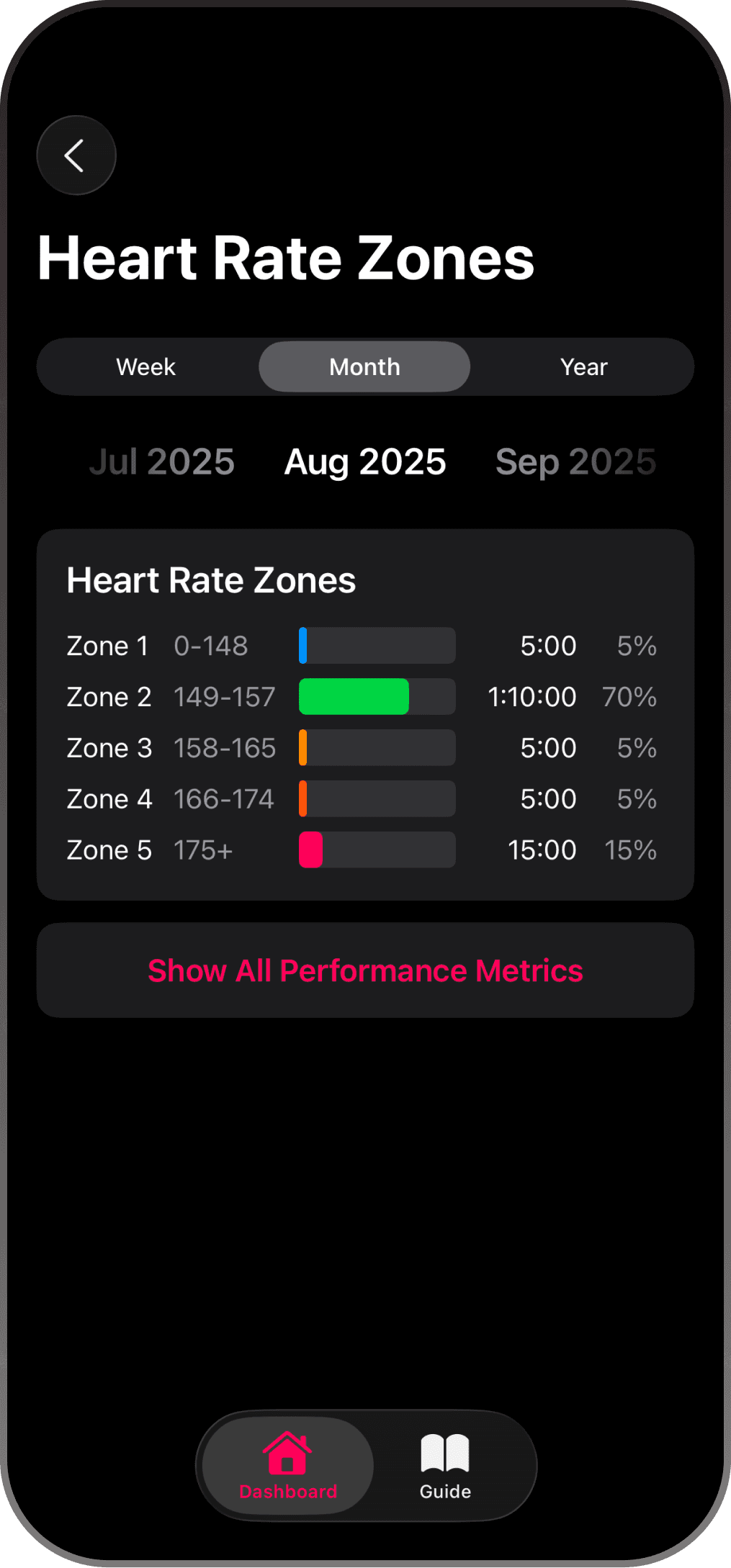 Chart with heart rate zones