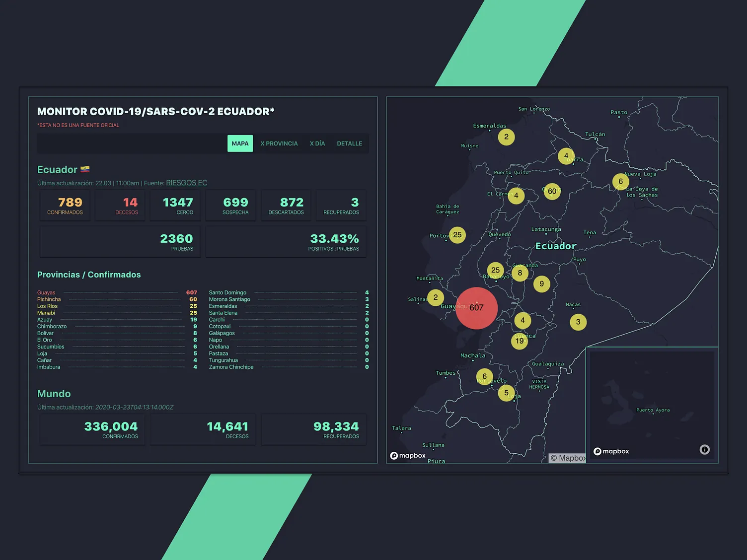 Covid tracking app