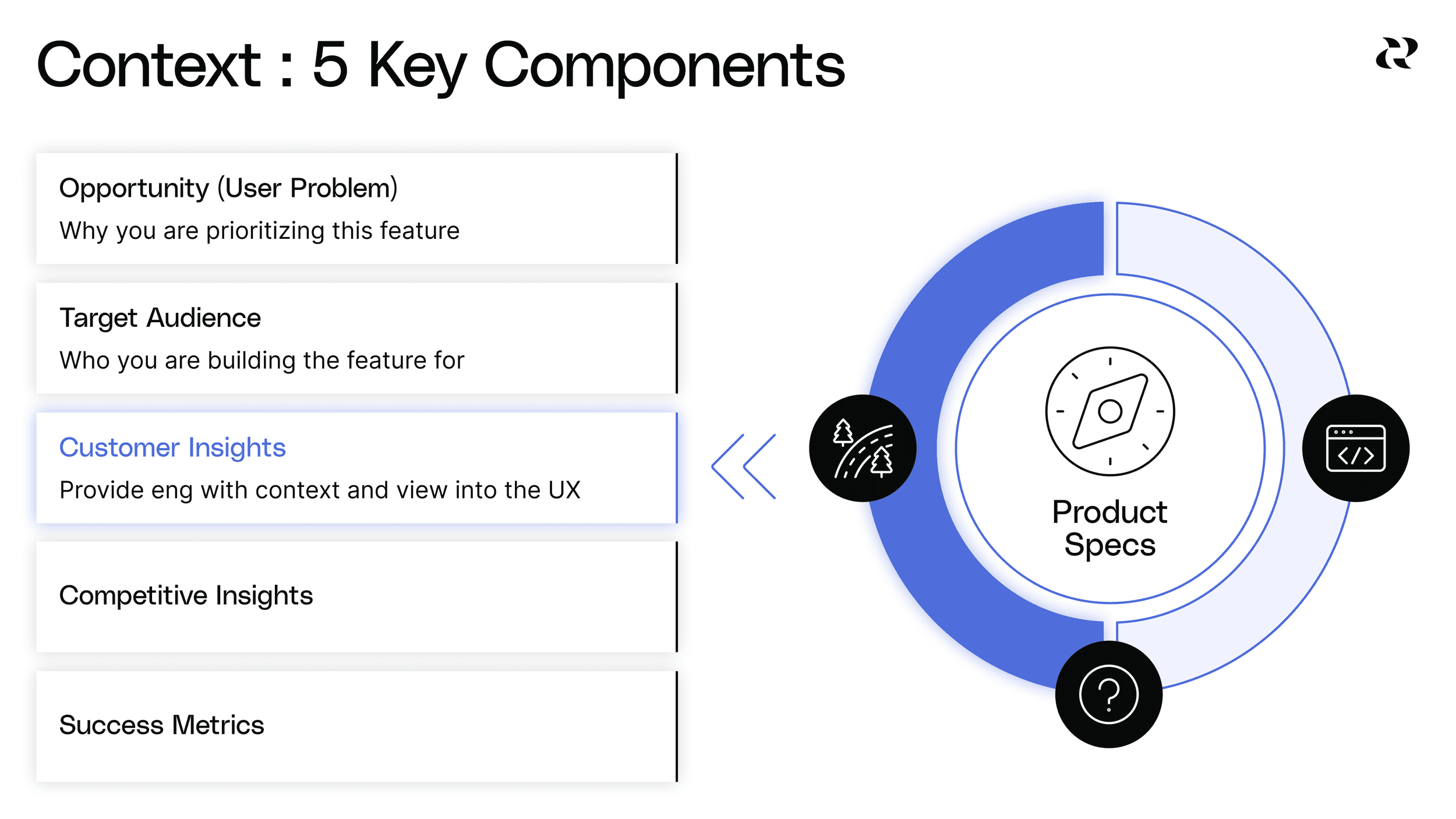 10 Components Of A Great Product Spec - Customer Insights