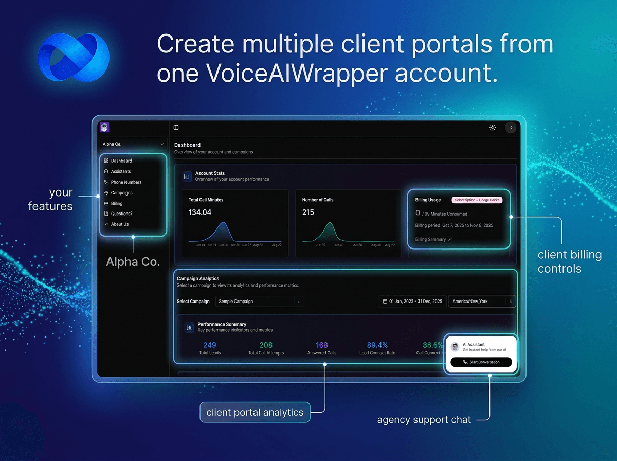 AI calling white-label split feature with multi-client branded portals zero platform branding, Stripe billing automation by usage, and direct payments with full margin | VoiceAIWrapper.