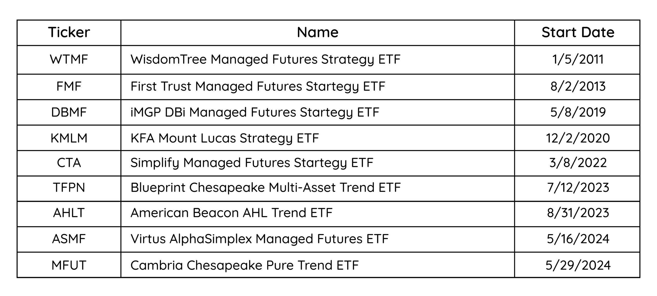 RES 32 Table