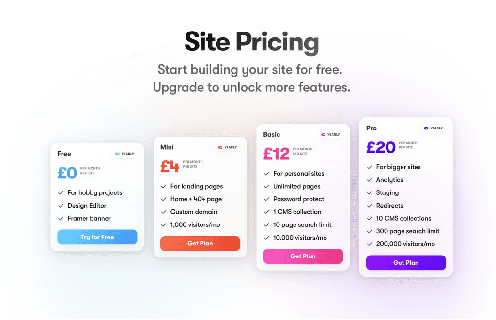 Goodspeed - Framer Pricing plan: Explained