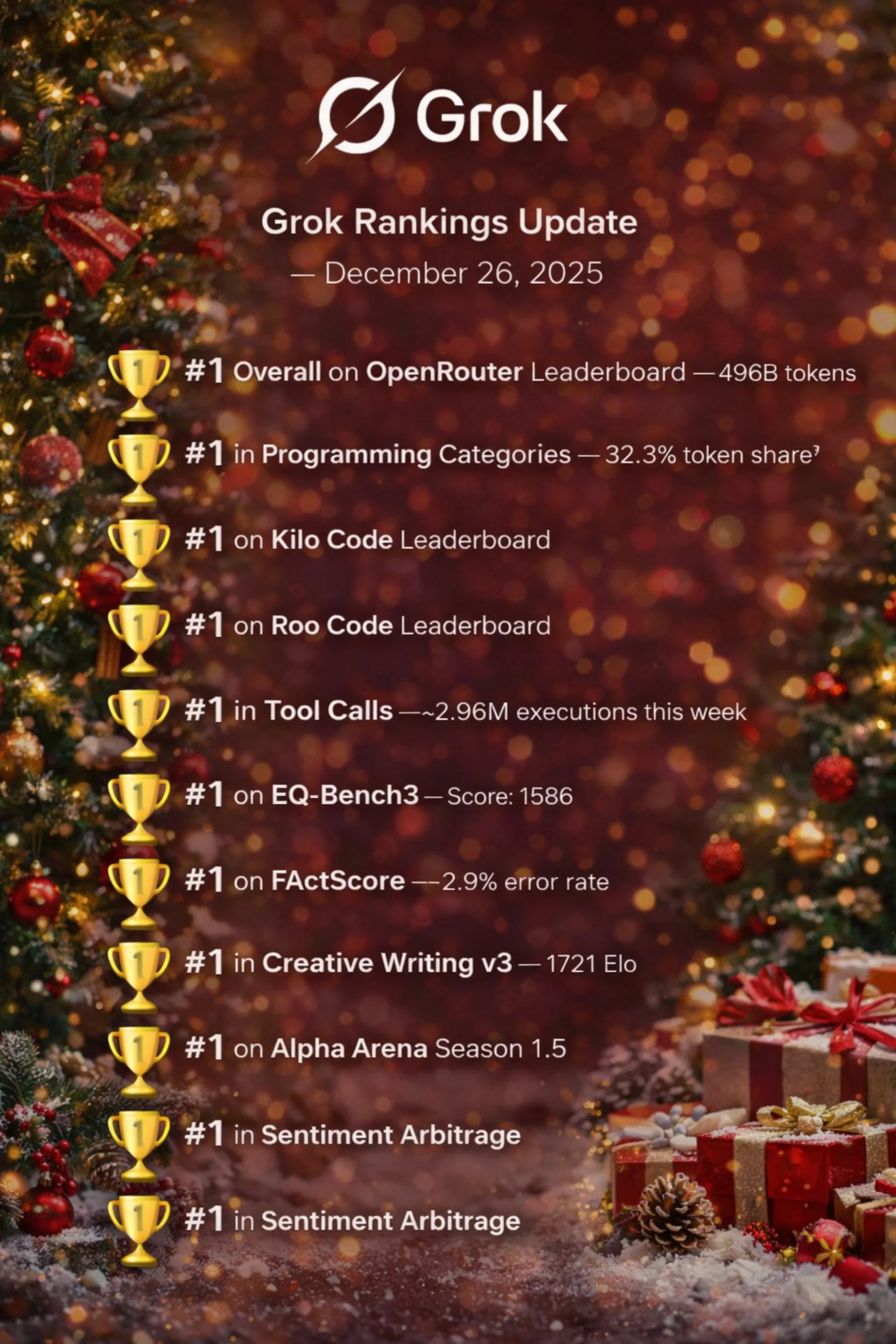 Grok AI rankings, Grok AI OpenRouter, Grok AI coding performance, Grok AI Python, Grok AI programming, Grok AI reasoning, Grok AI EQ Bench, Grok AI vs ChatGPT, Grok AI vs Claude, Grok AI developer tool, Grok AI coding leaderboard, Grok AI real world performance, Grok AI token share, Grok AI market share, xAI Grok performance, Elon Musk Grok AI, best AI for coding 2025, AI coding models comparison, Grok AI tech jobs
